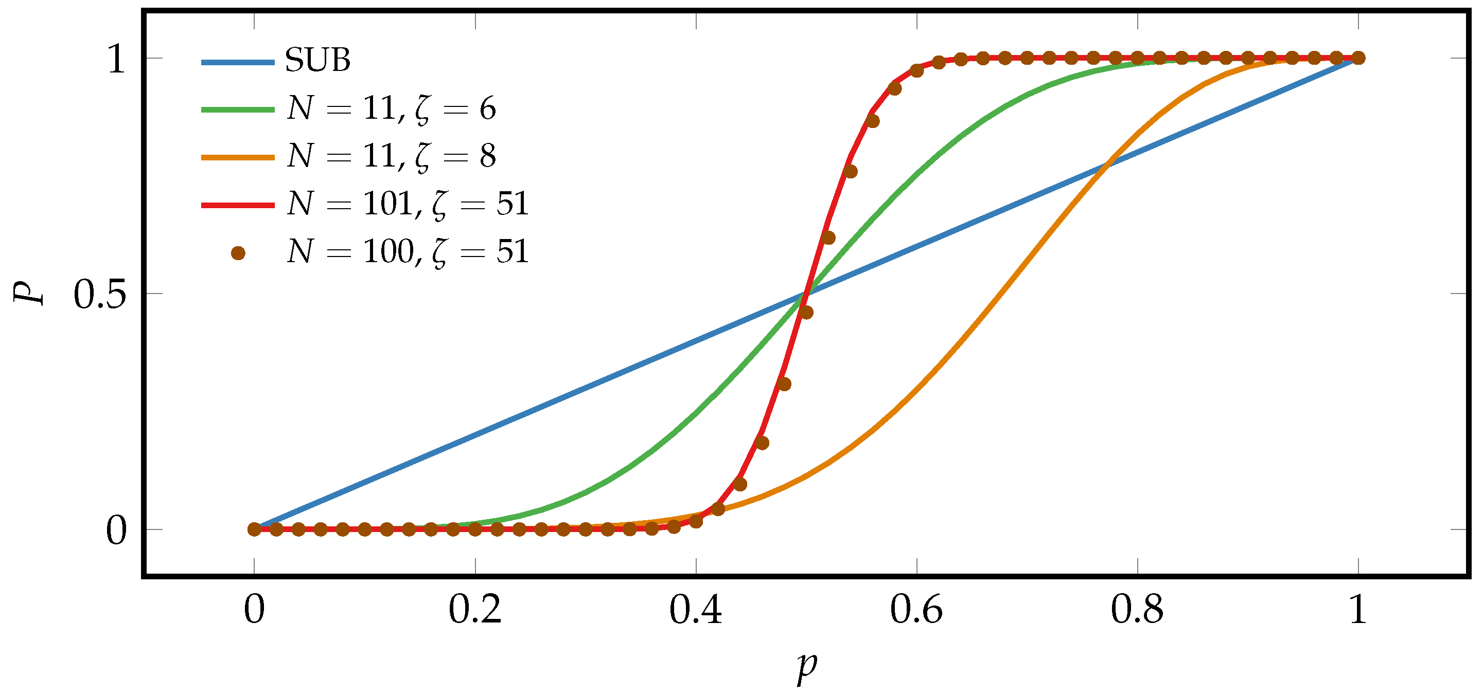 Entropy 21 00284 g002 Entropy 21 00284 g002