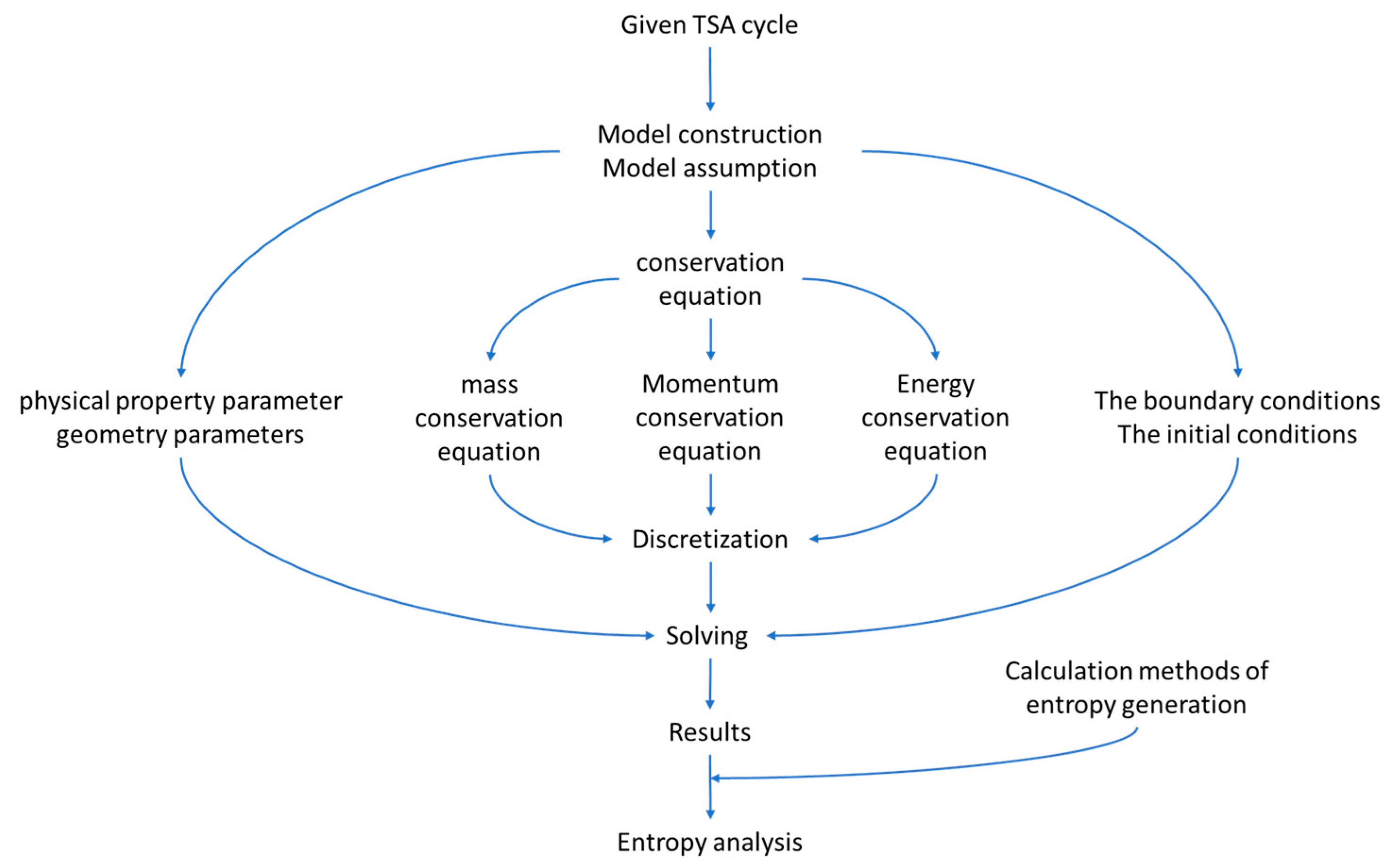 Entropy 21 00285 g002