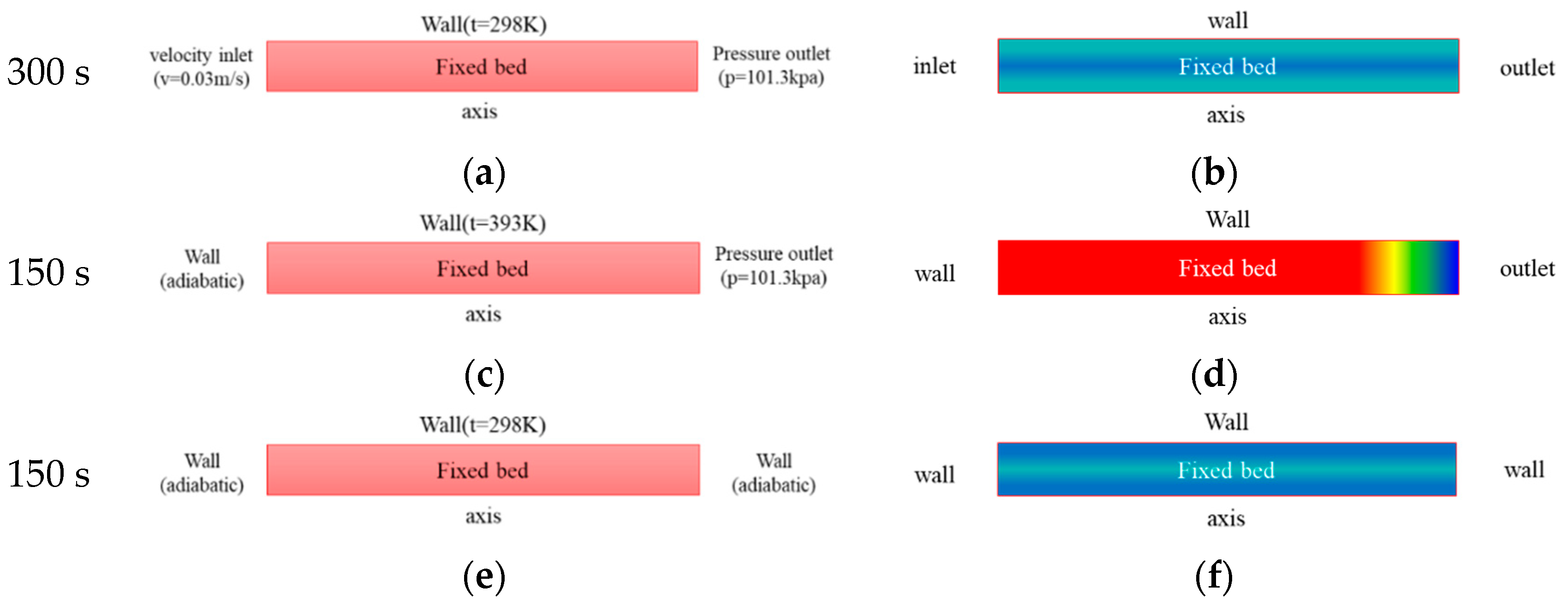 Entropy Free Full Text Entropy Analysis Of Temperature