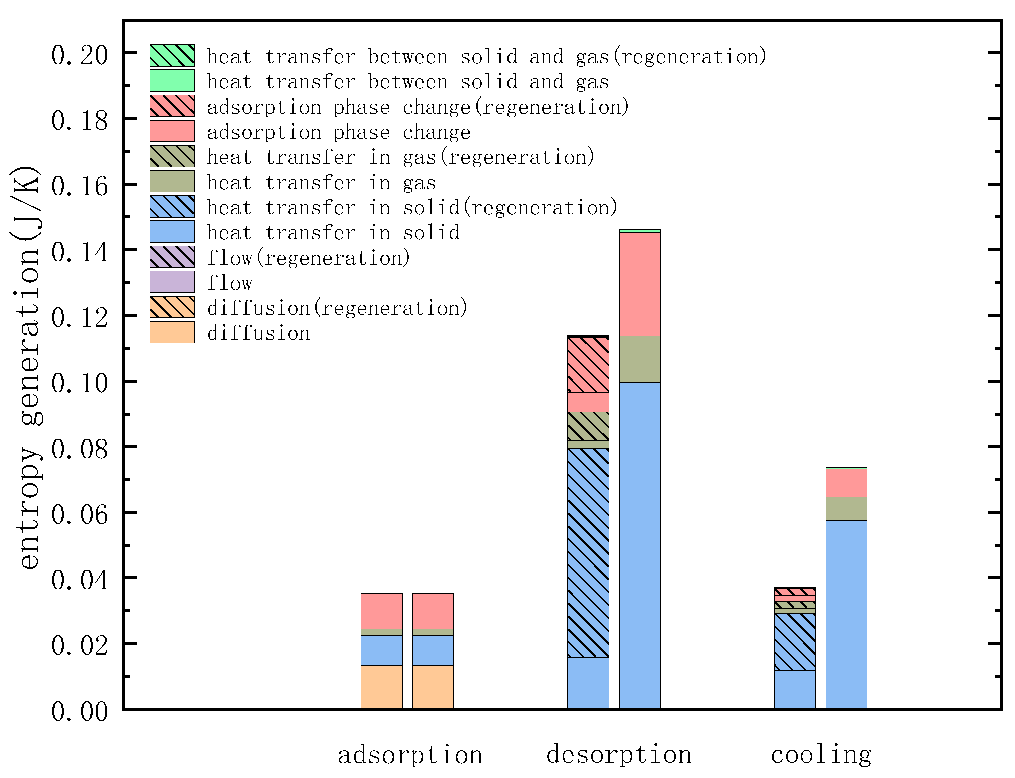 Entropy 21 00285 g017