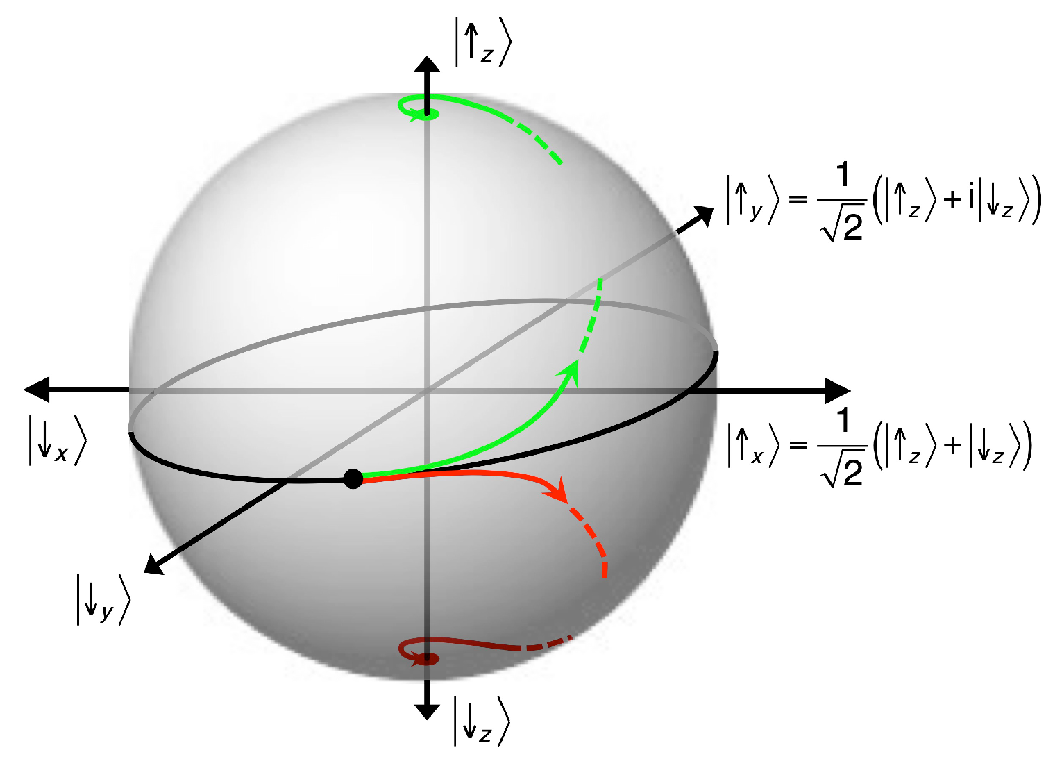 Quantum Chess – Rising Entropy