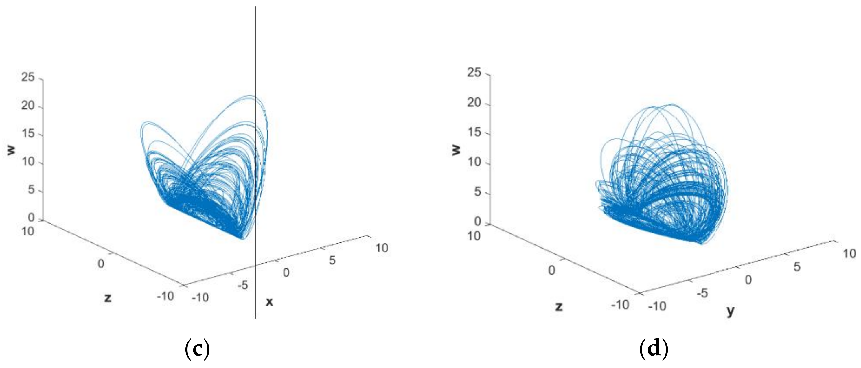 Entropy 21 00287 g001b
