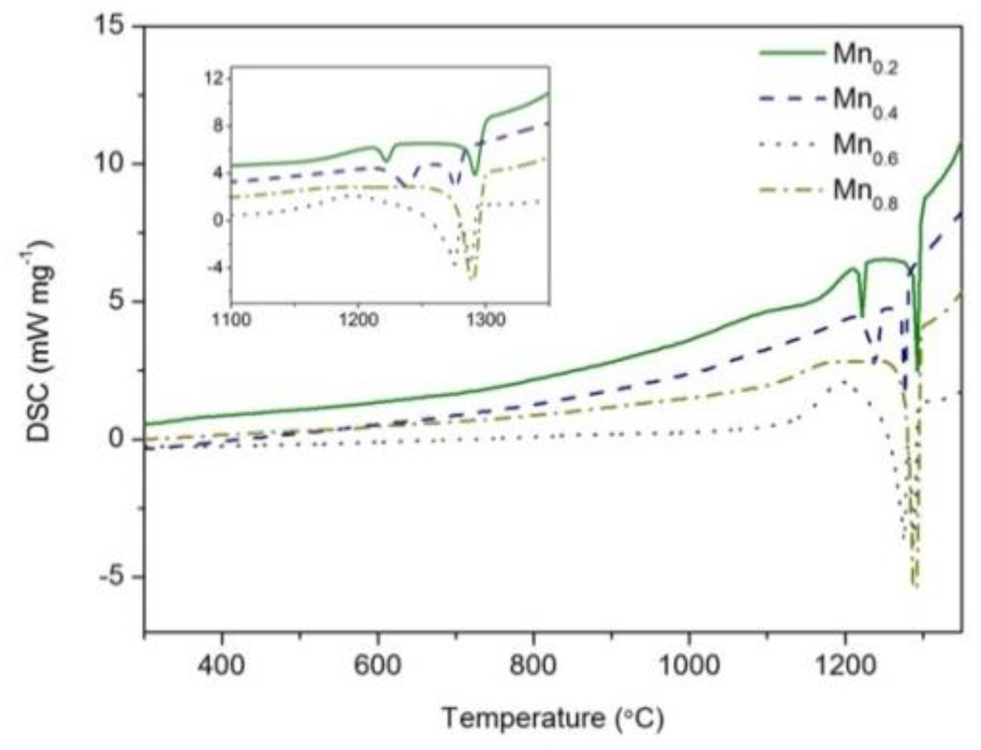 Entropy 21 00288 g007