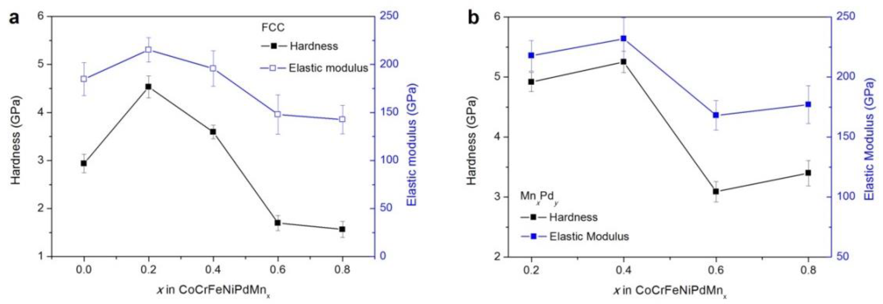 Entropy 21 00288 g008