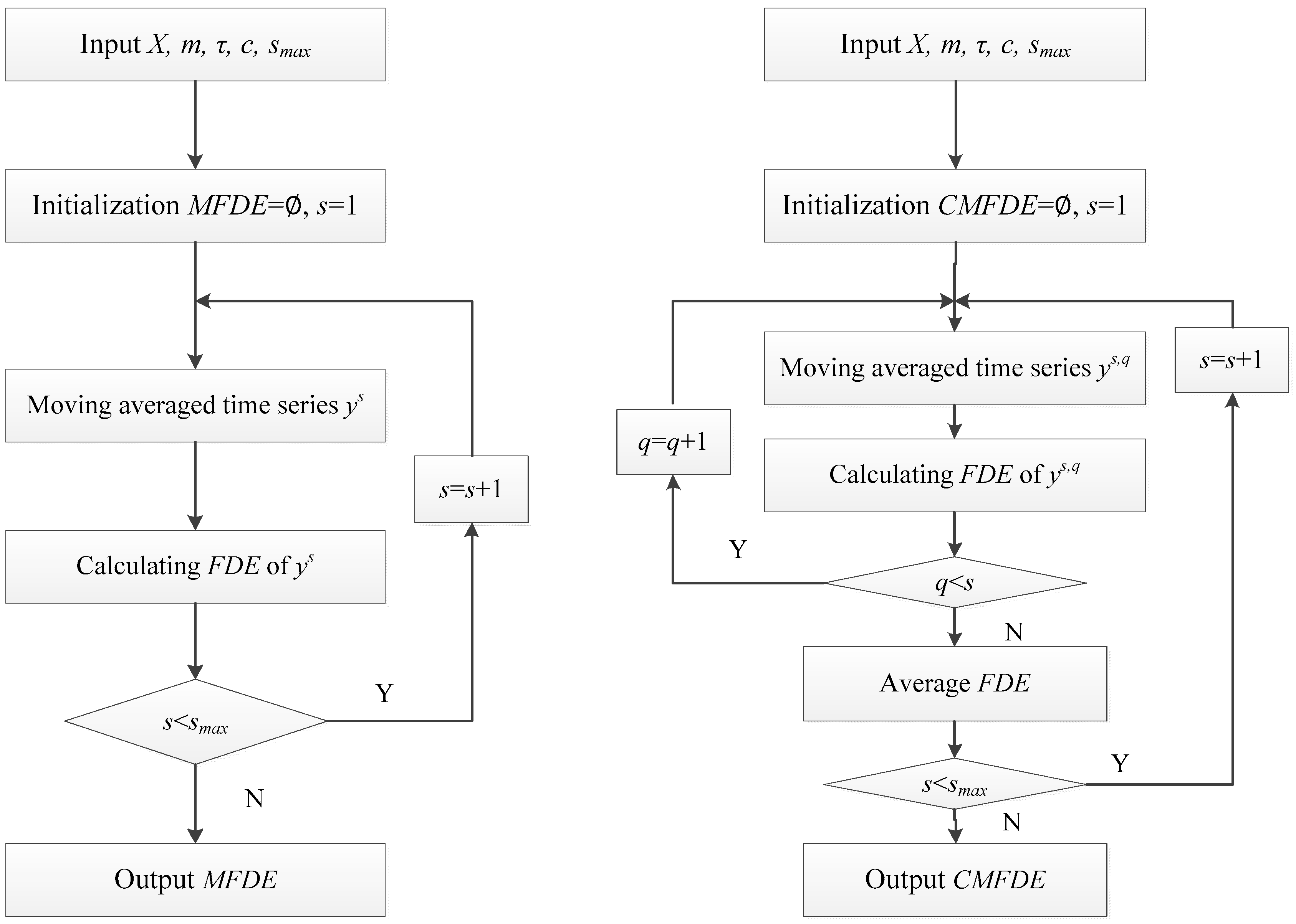 Entropy 21 00290 g001 550