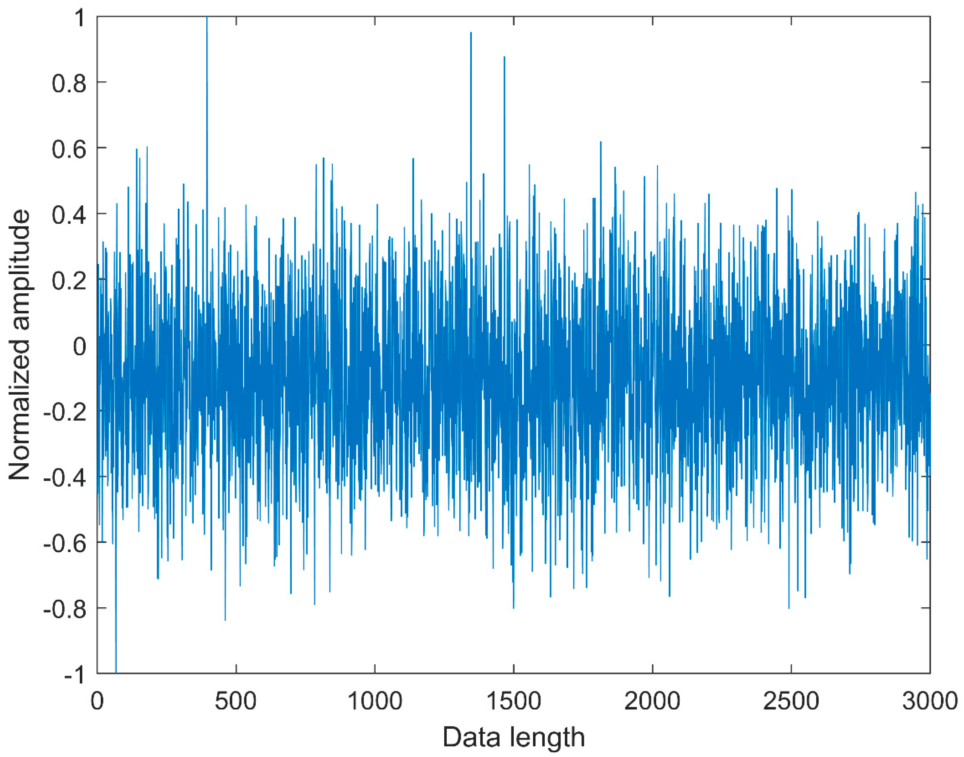 Entropy 21 00290 g002 550