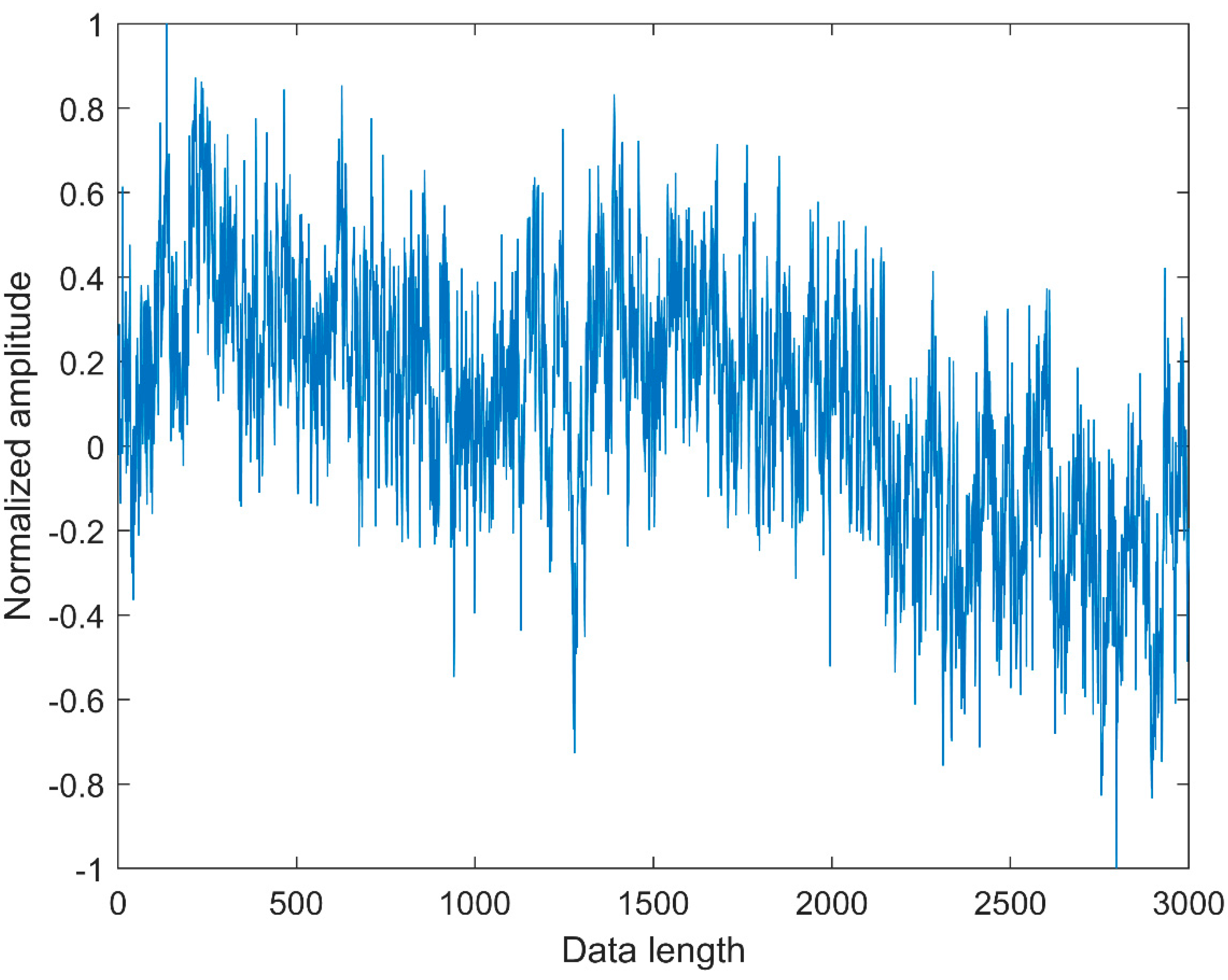 Entropy 21 00290 g003 550