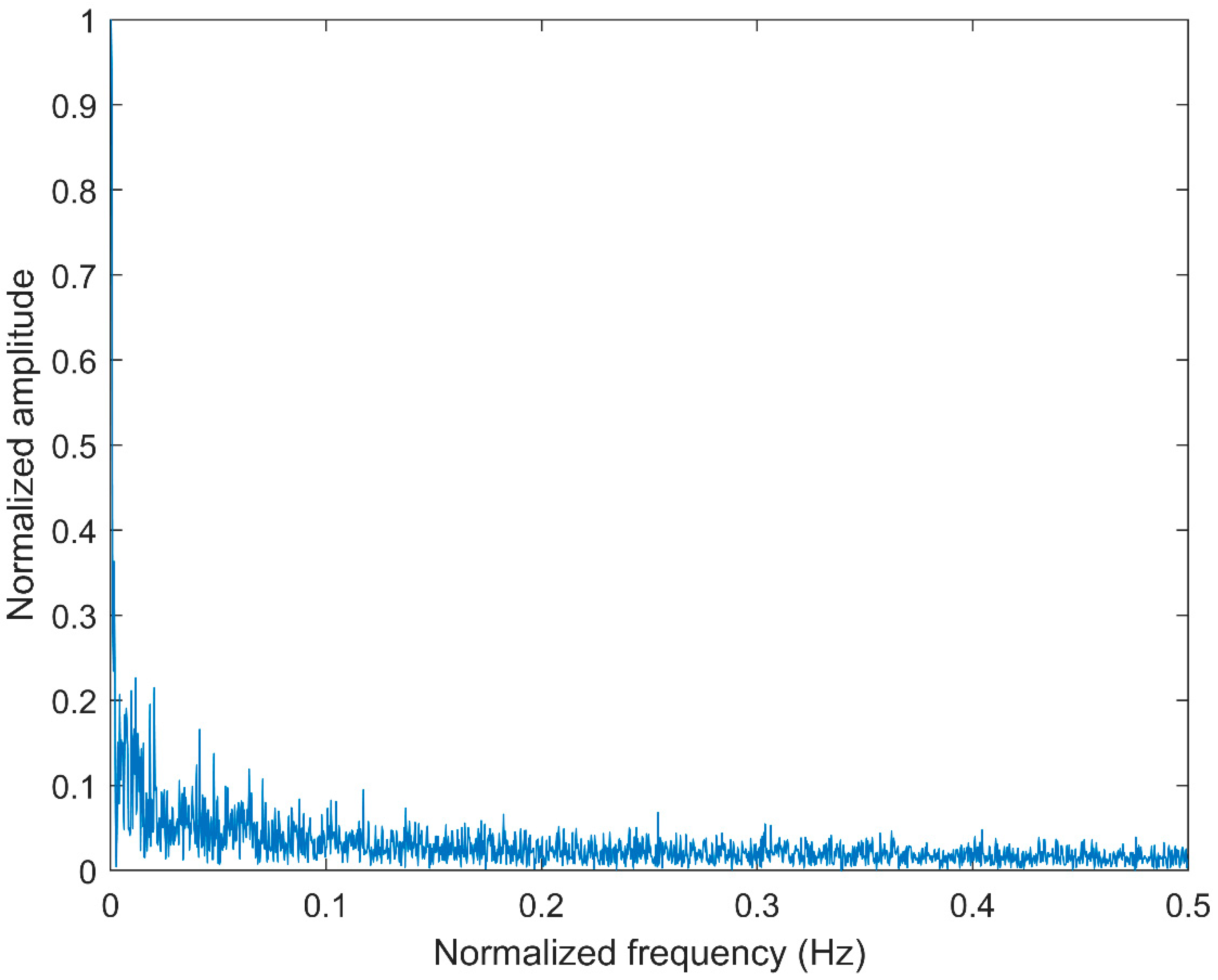 Entropy 21 00290 g005 550