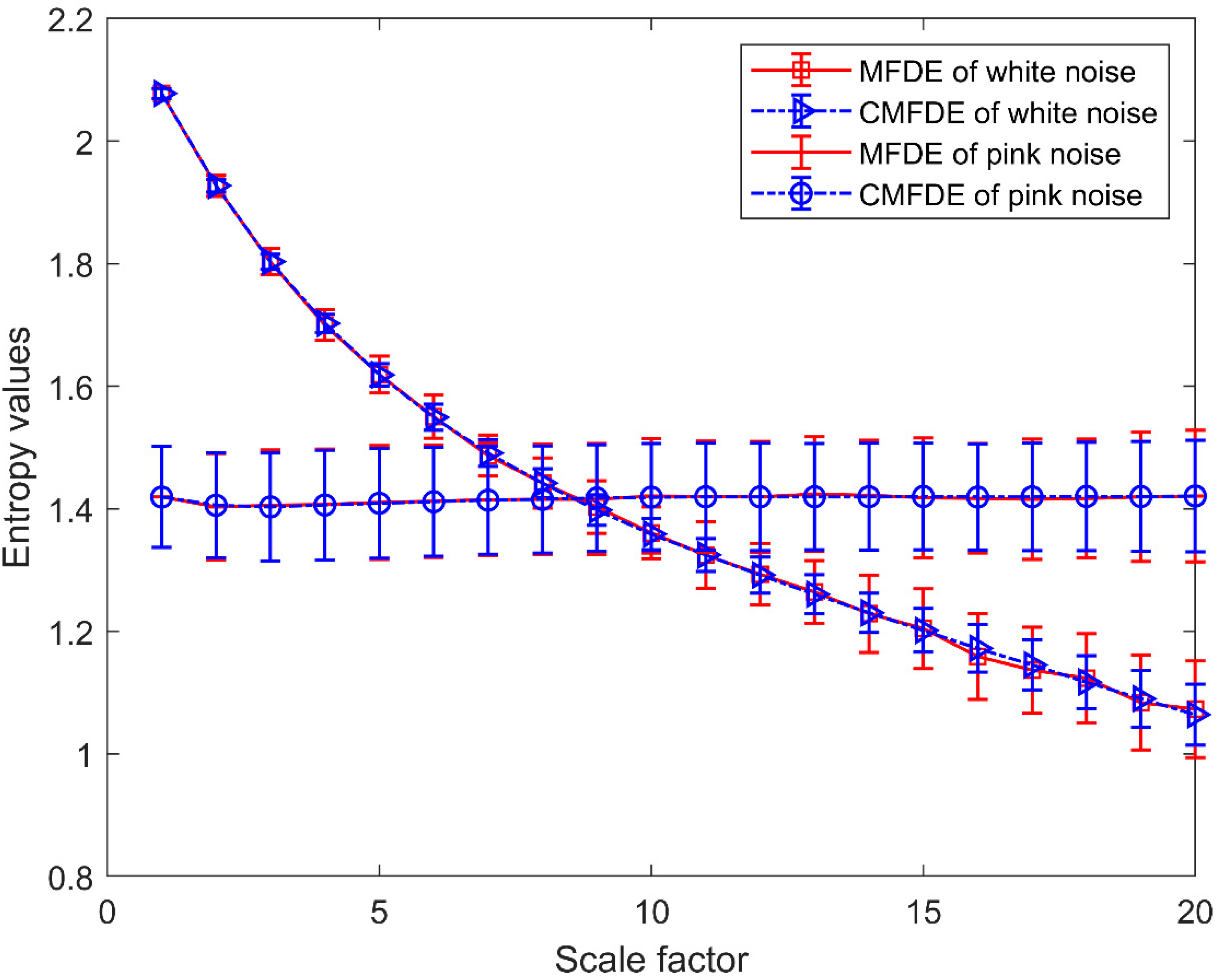 Entropy 21 00290 g006 550