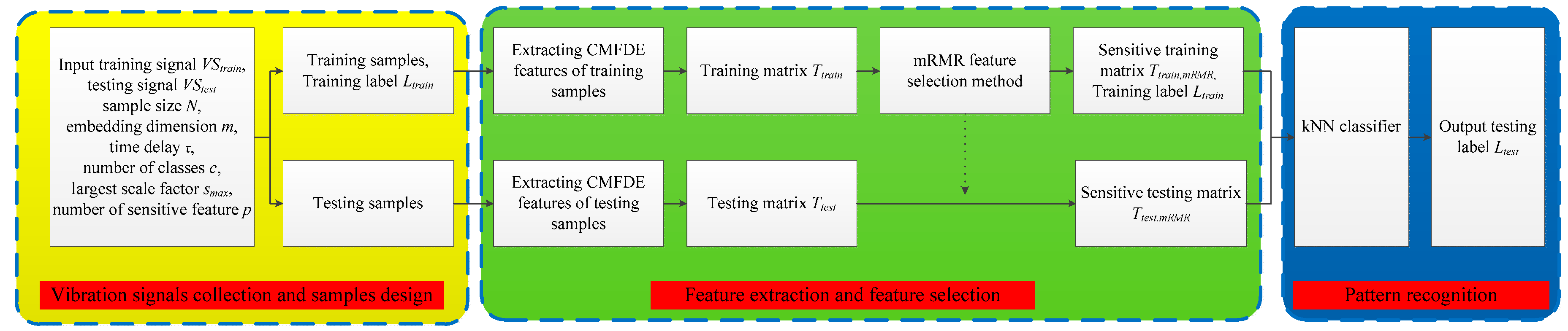 Entropy 21 00290 g007 550