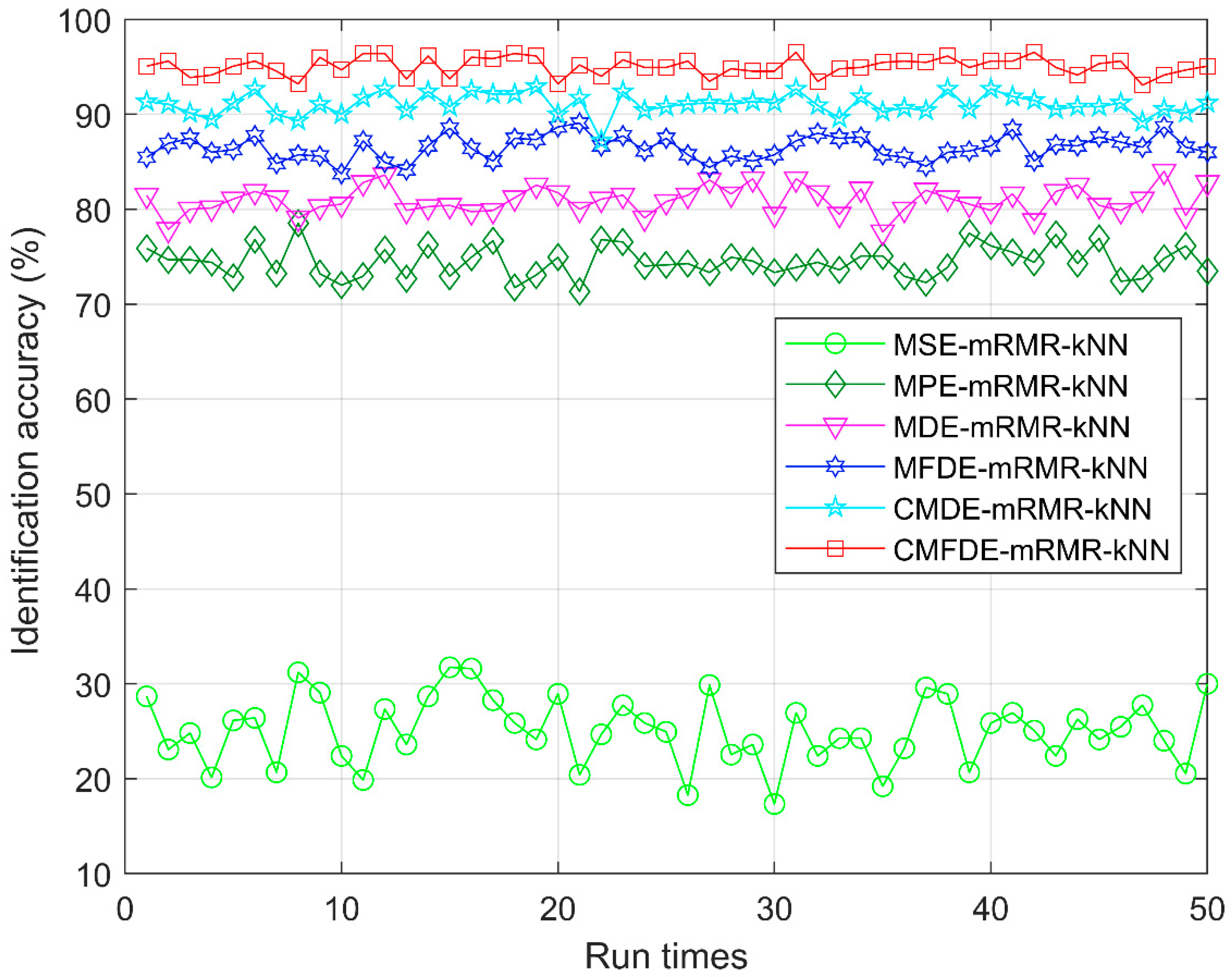 Entropy 21 00290 g010 550