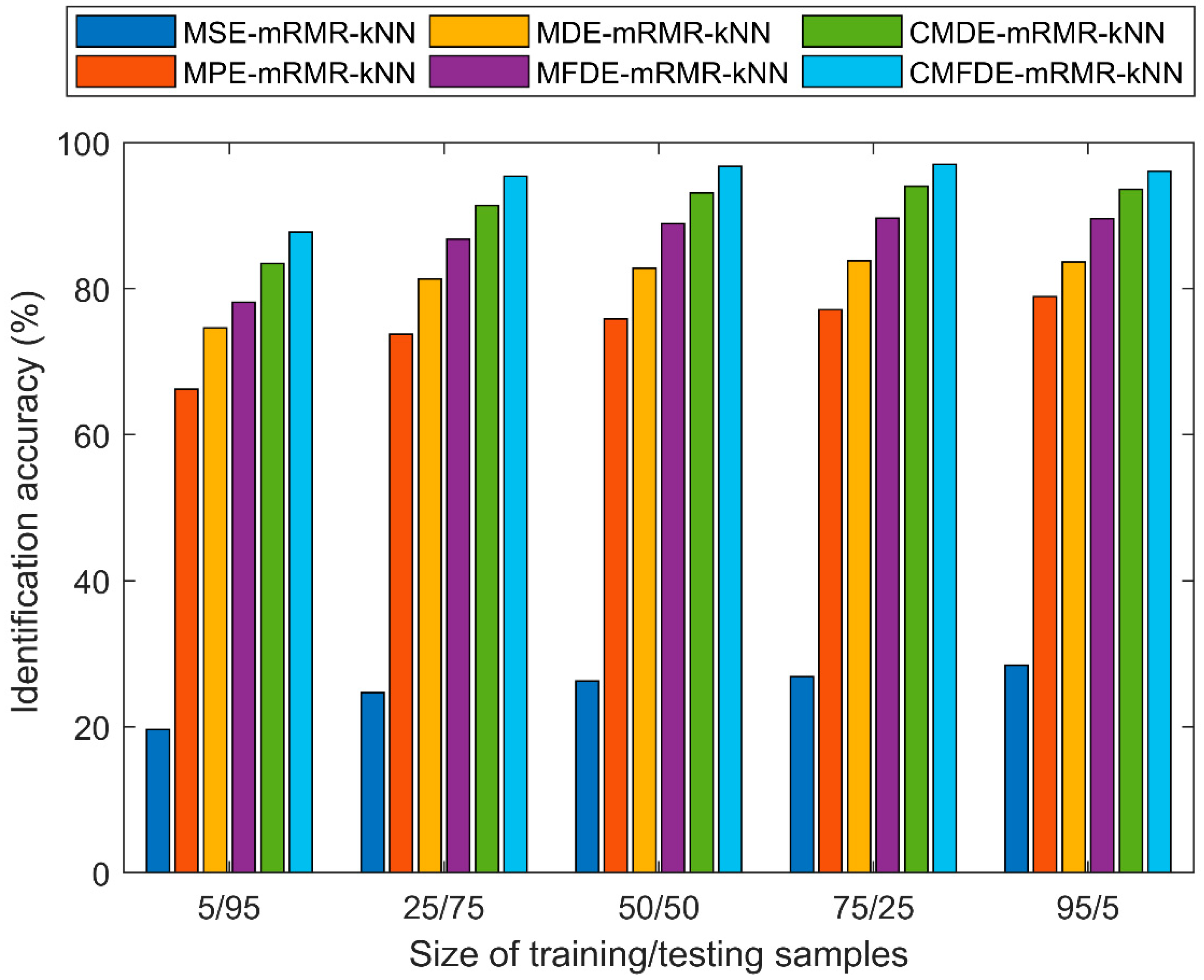 Entropy 21 00290 g014 550