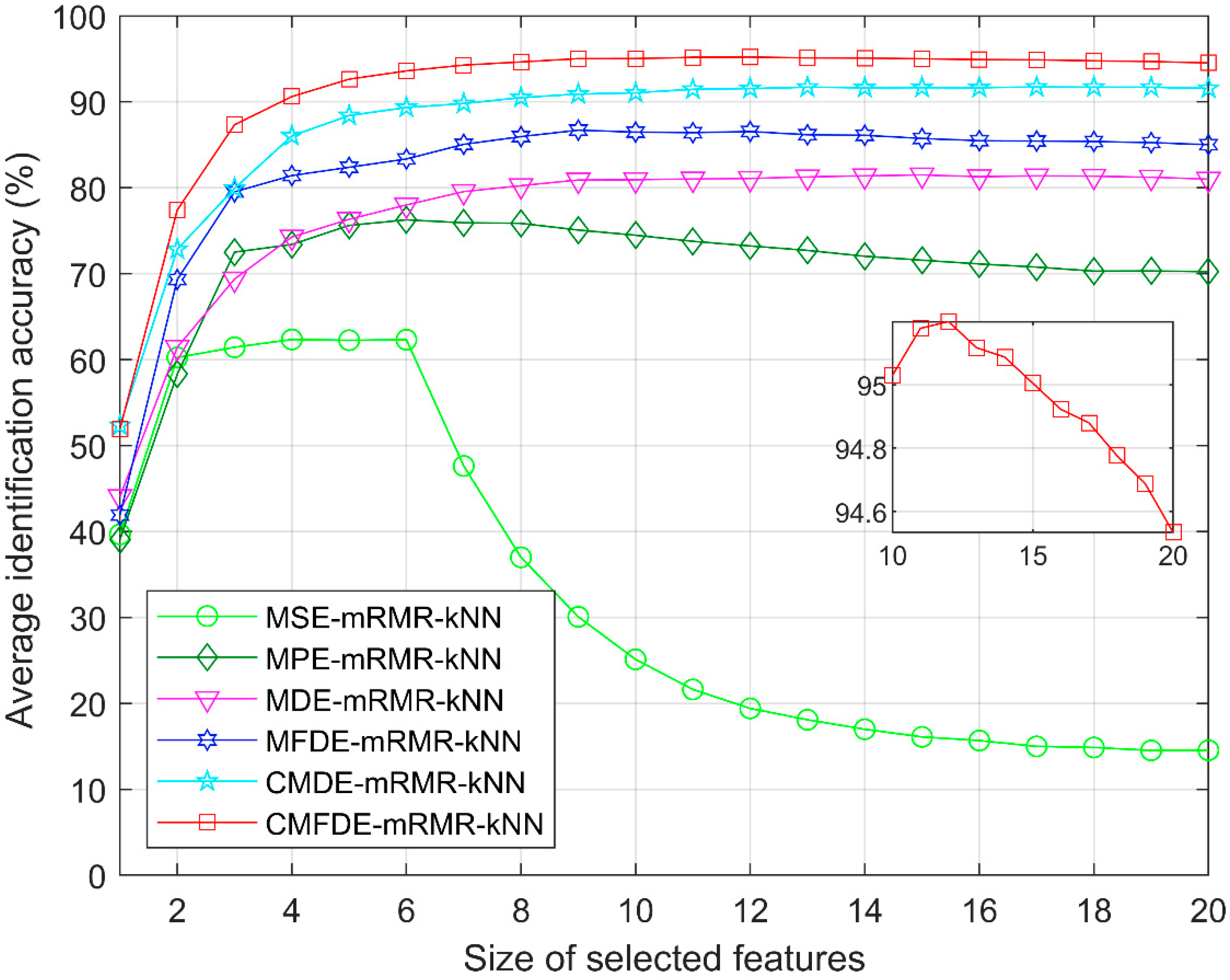 Entropy 21 00290 g015 550