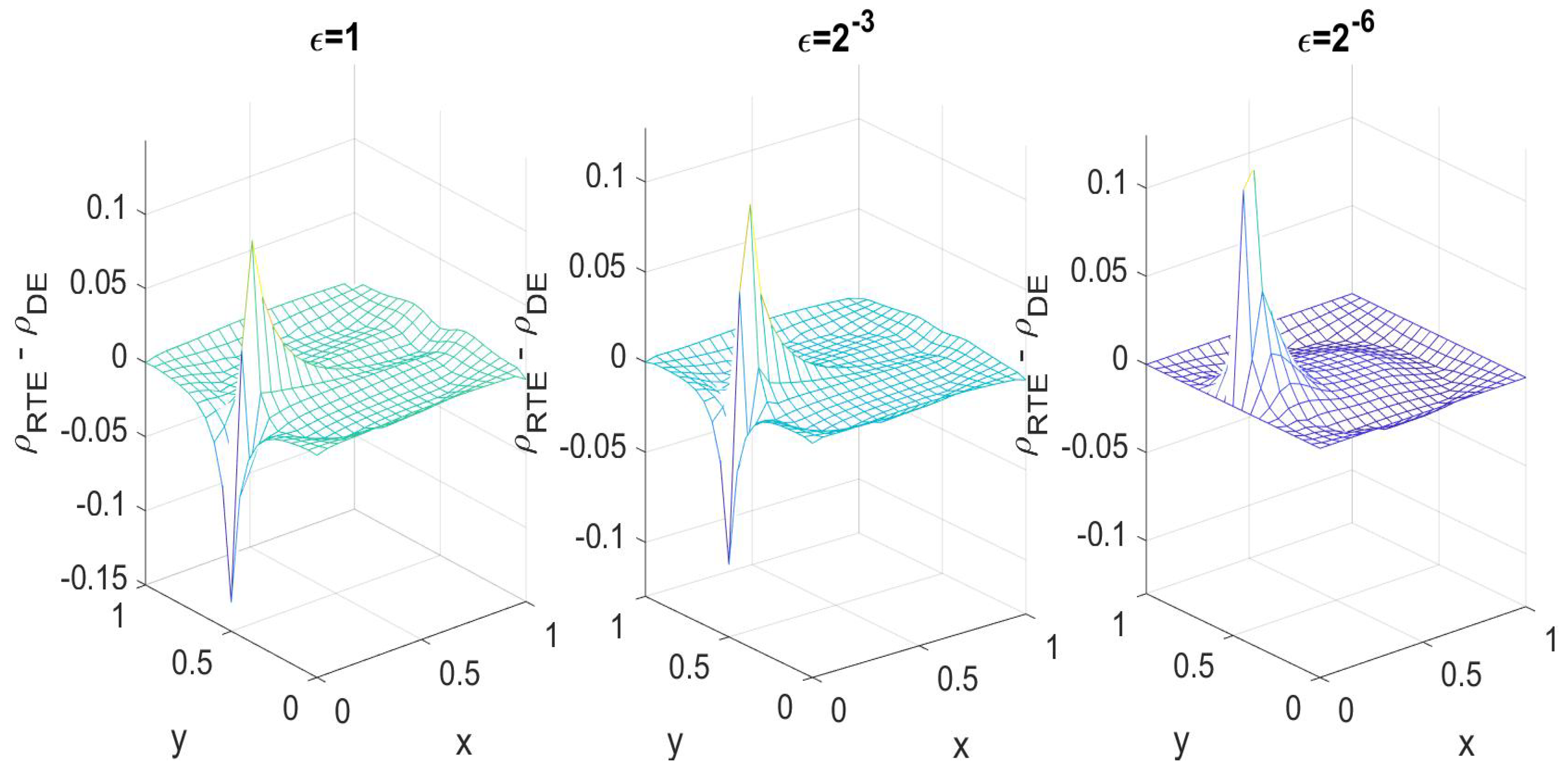 Entropy 21 00291 g003