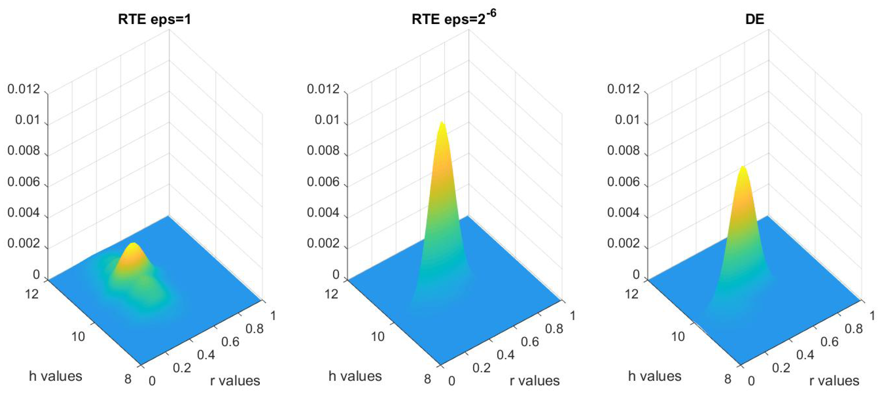 Entropy 21 00291 g005