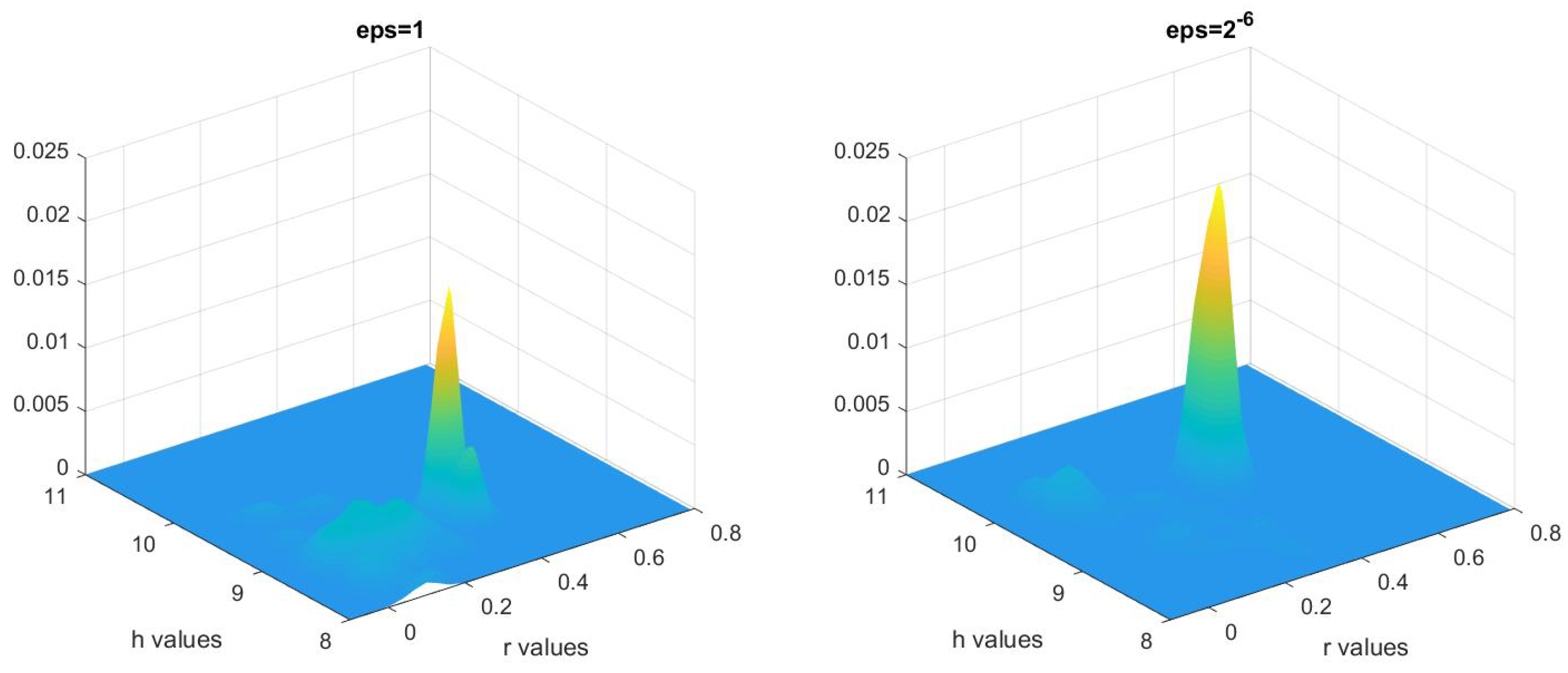 Entropy 21 00291 g006