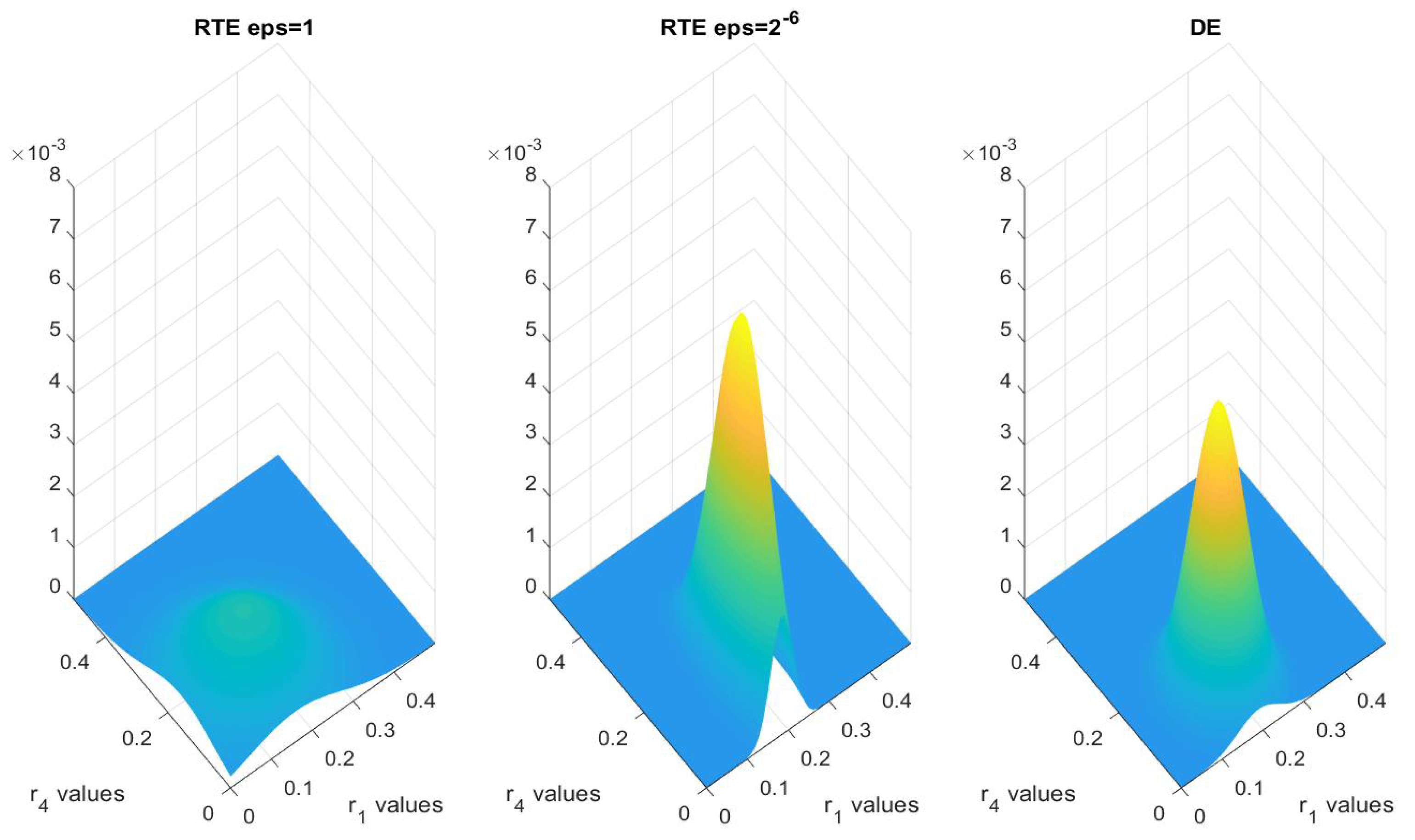 Entropy 21 00291 g008