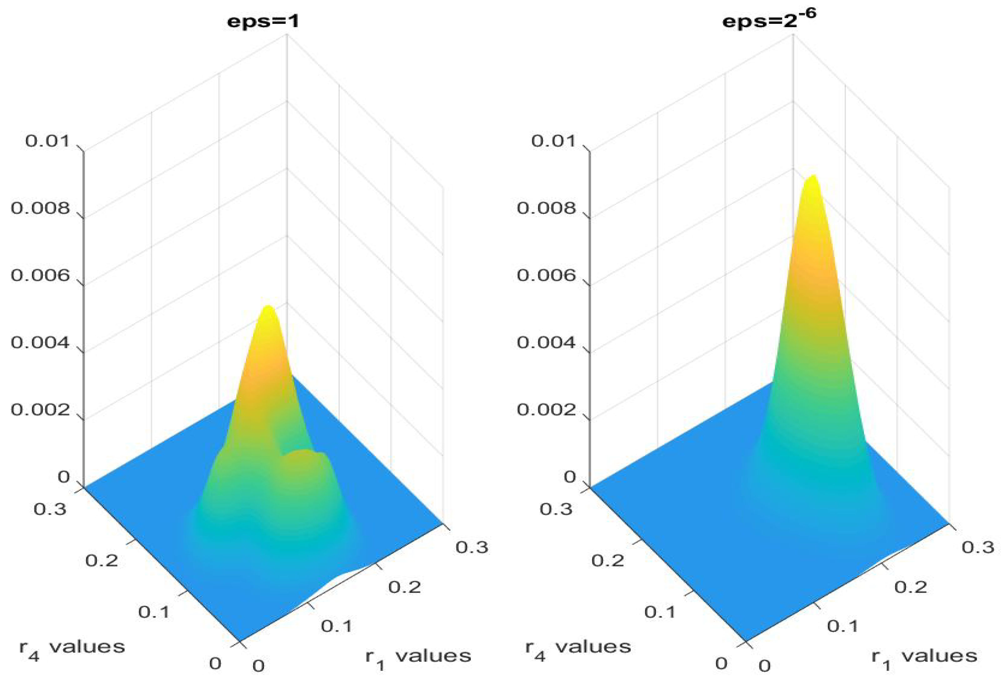Entropy 21 00291 g009