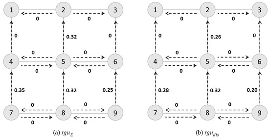 change in entropy change in entropy