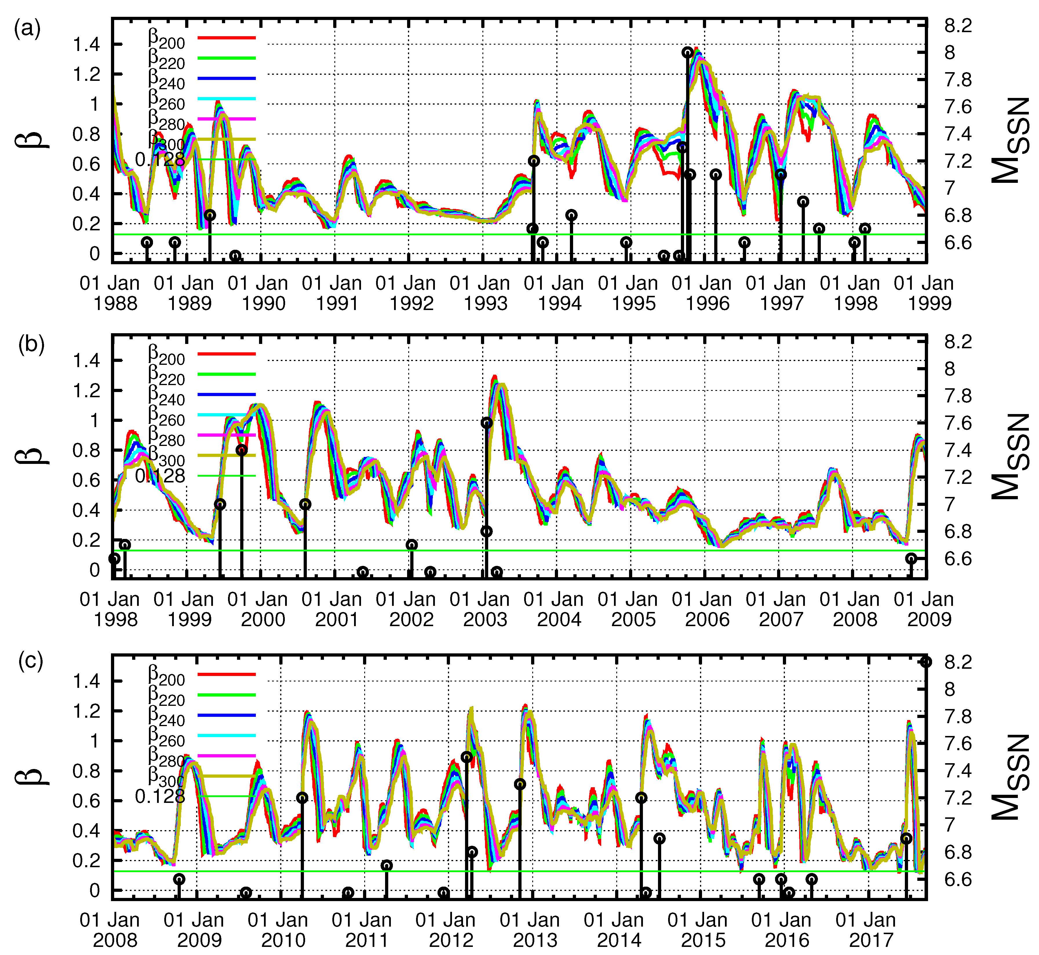 Entropy 21 00301 g002