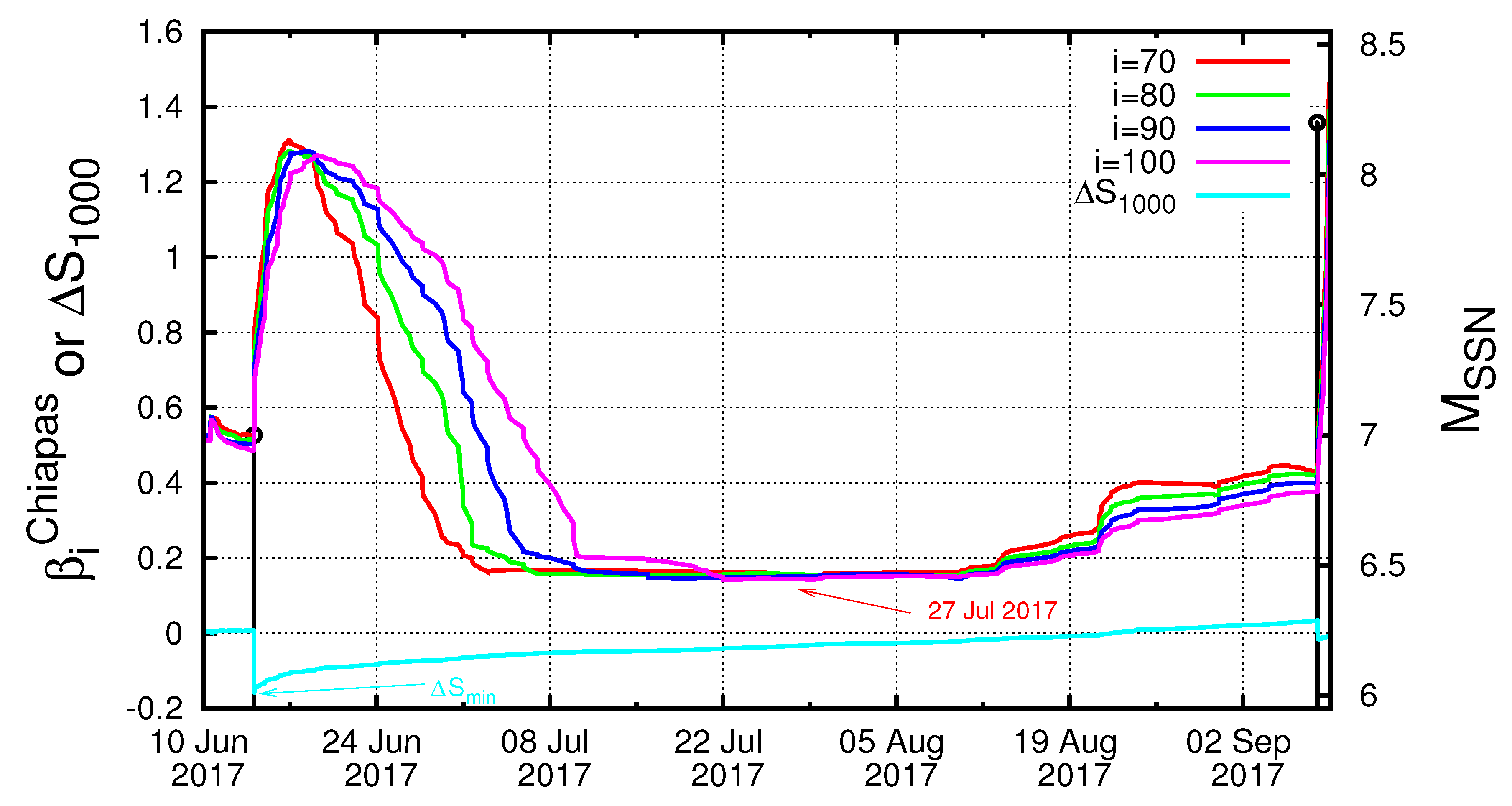 Entropy 21 00301 g004