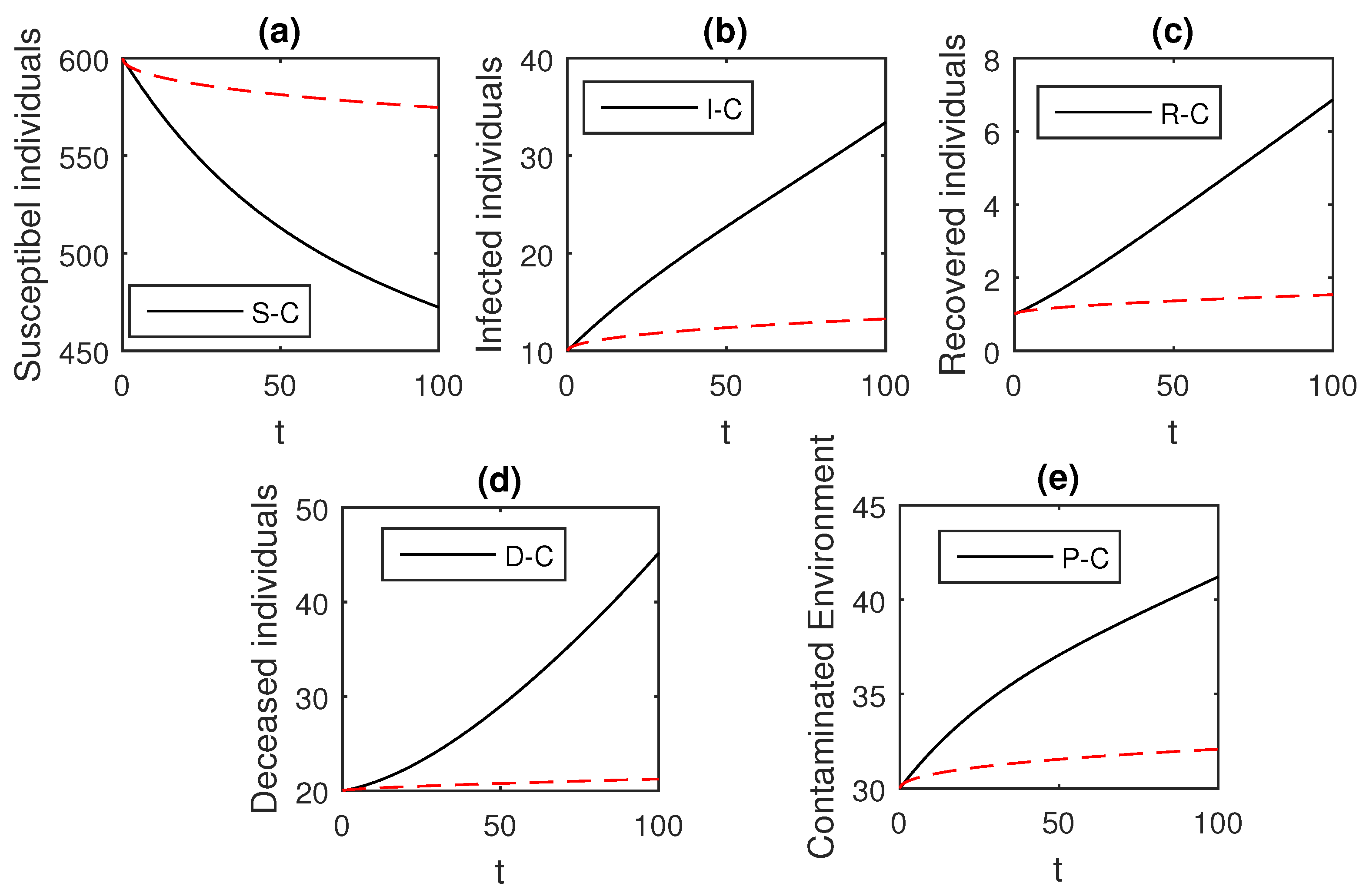 Entropy 21 00303 g005 Entropy 21 00303 g005