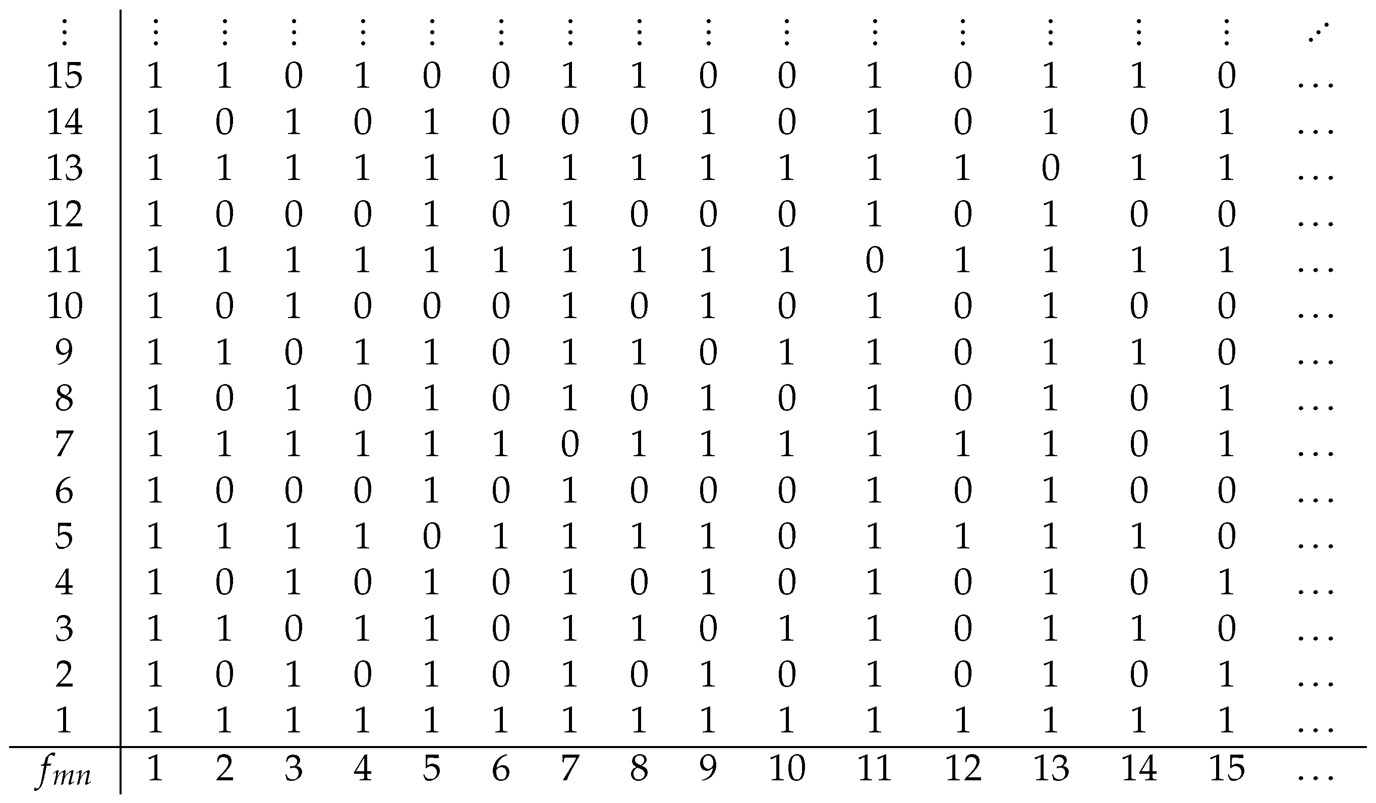 Entropy 21 00304 i001 Entropy 21 00304 i001