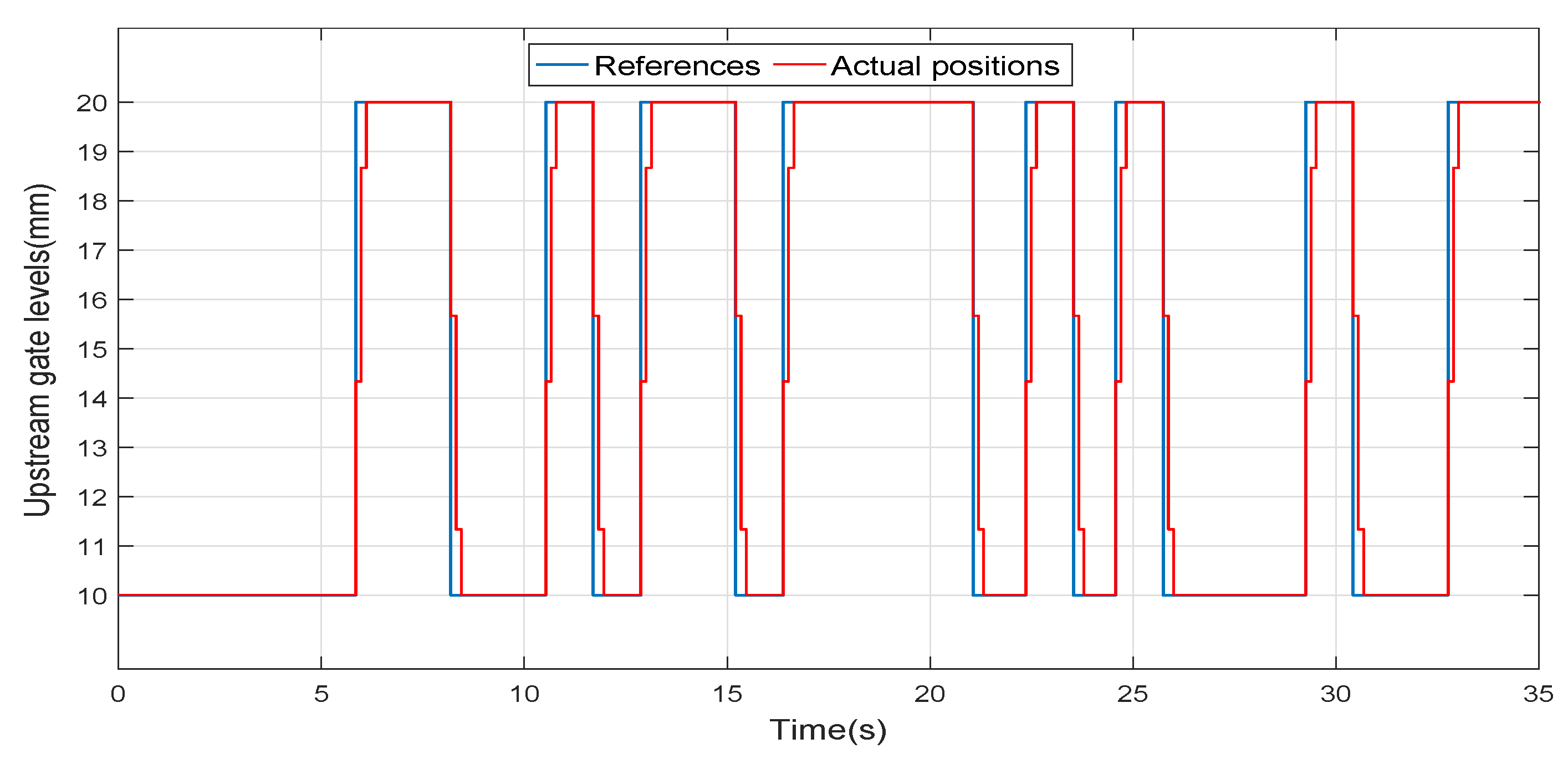Entropy 21 00309 g003