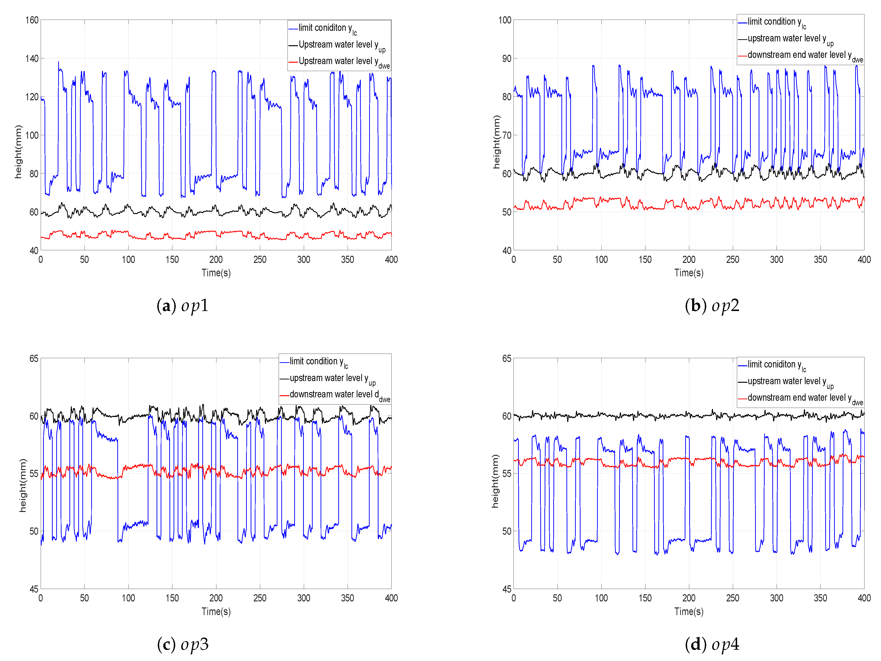Entropy 21 00309 g006