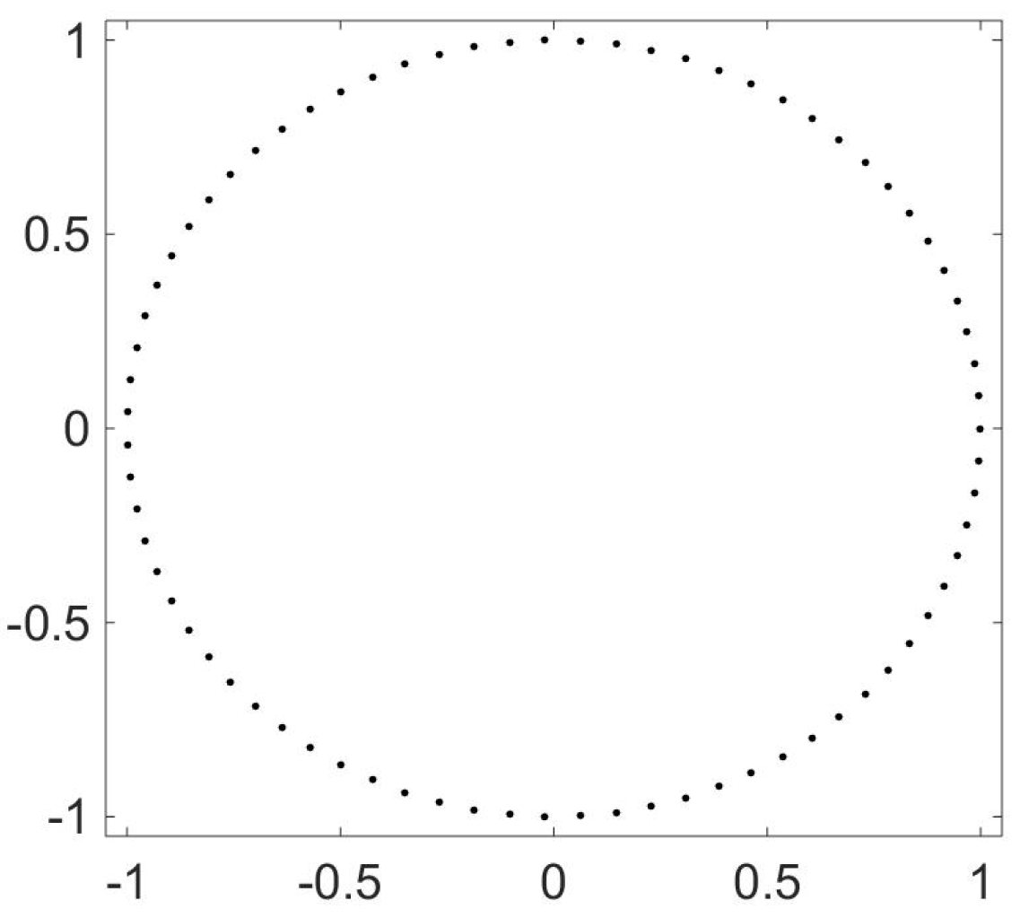 Entropy 21 00310 g005 550