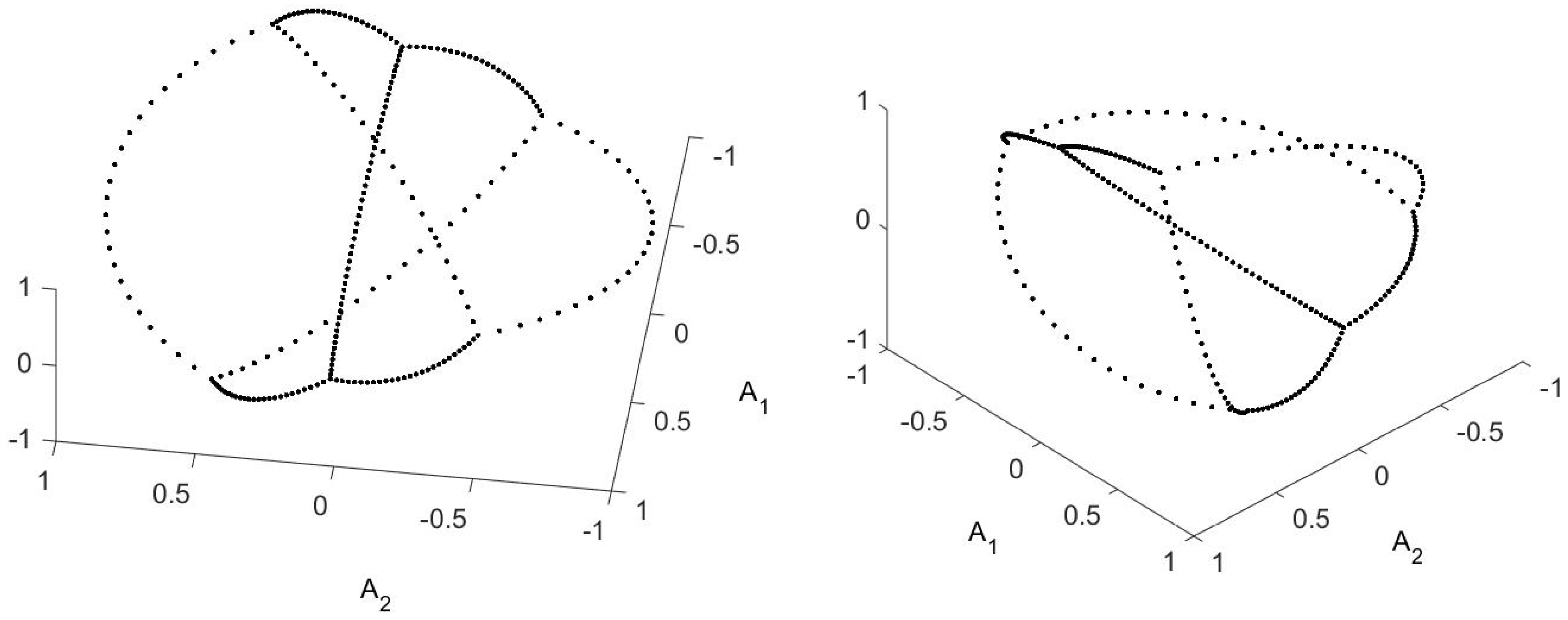 Entropy 21 00310 g008 550