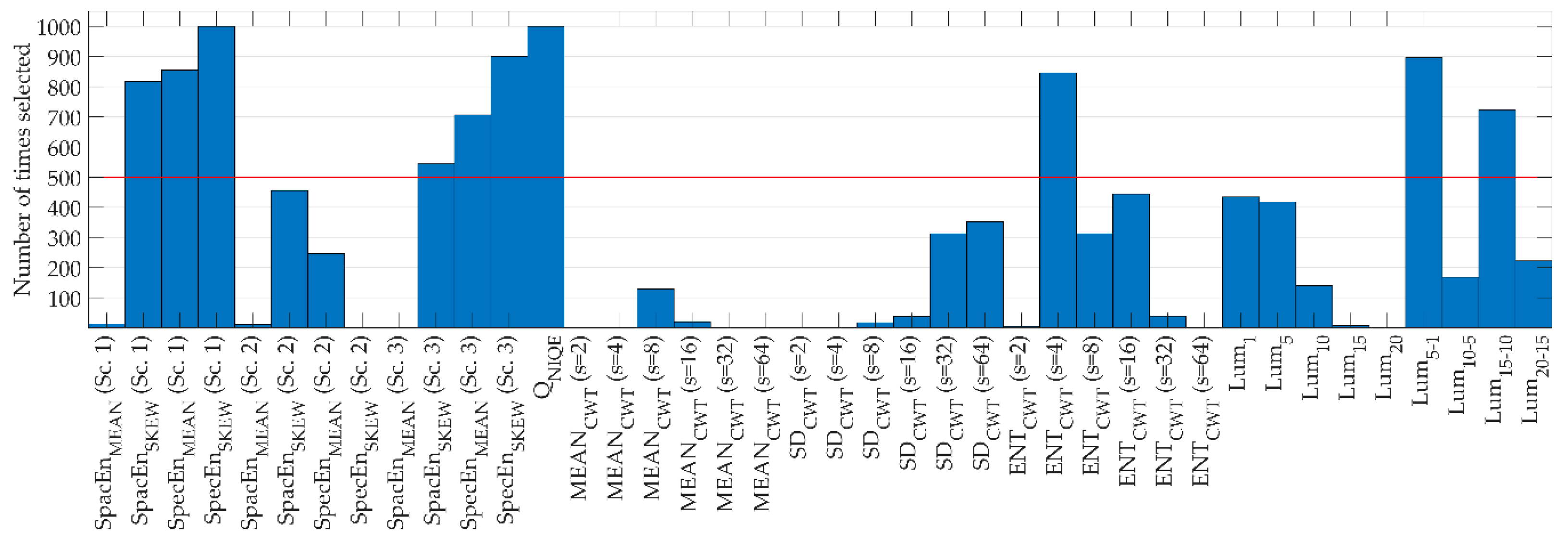 Entropy 21 00311 g005