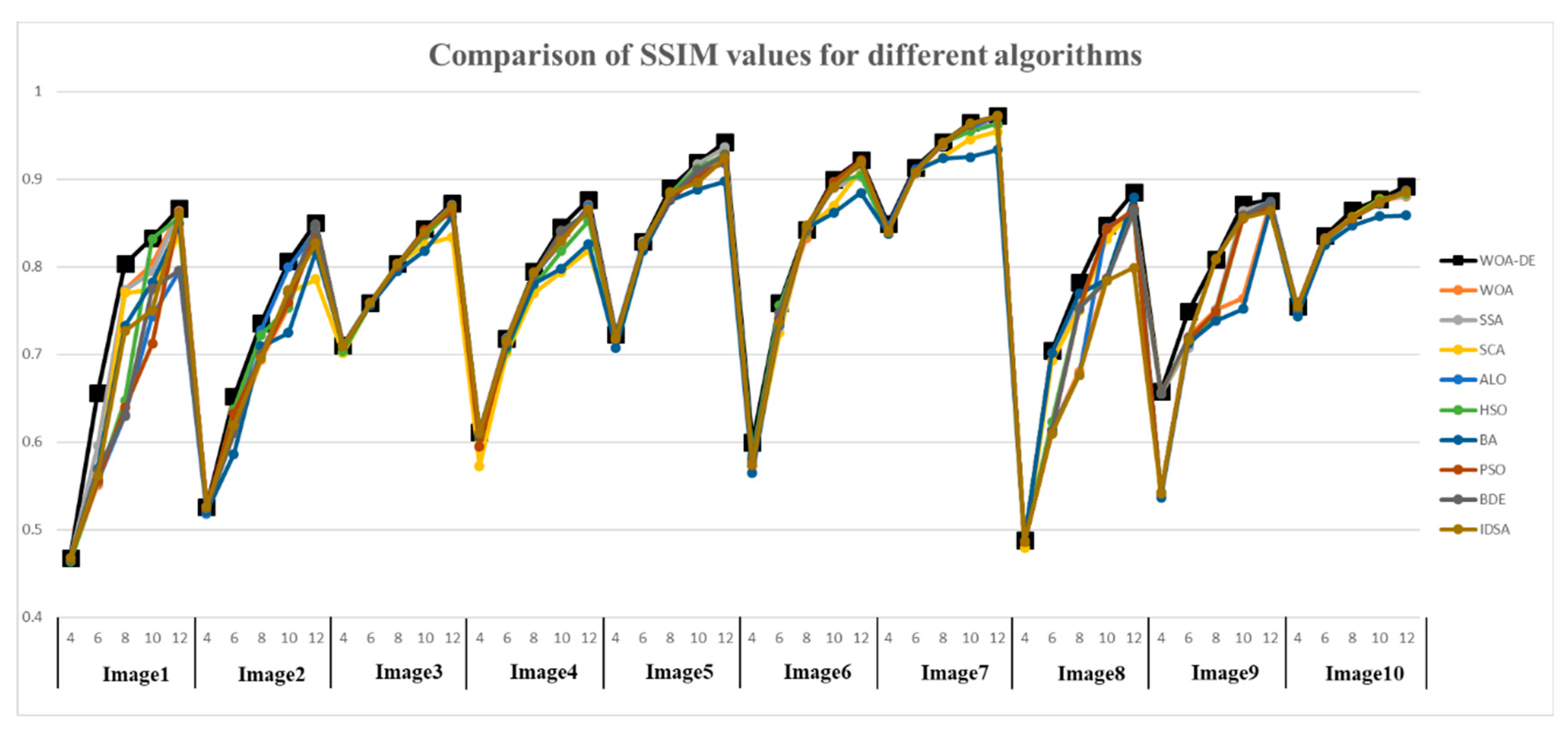 Entropy 21 00318 g008