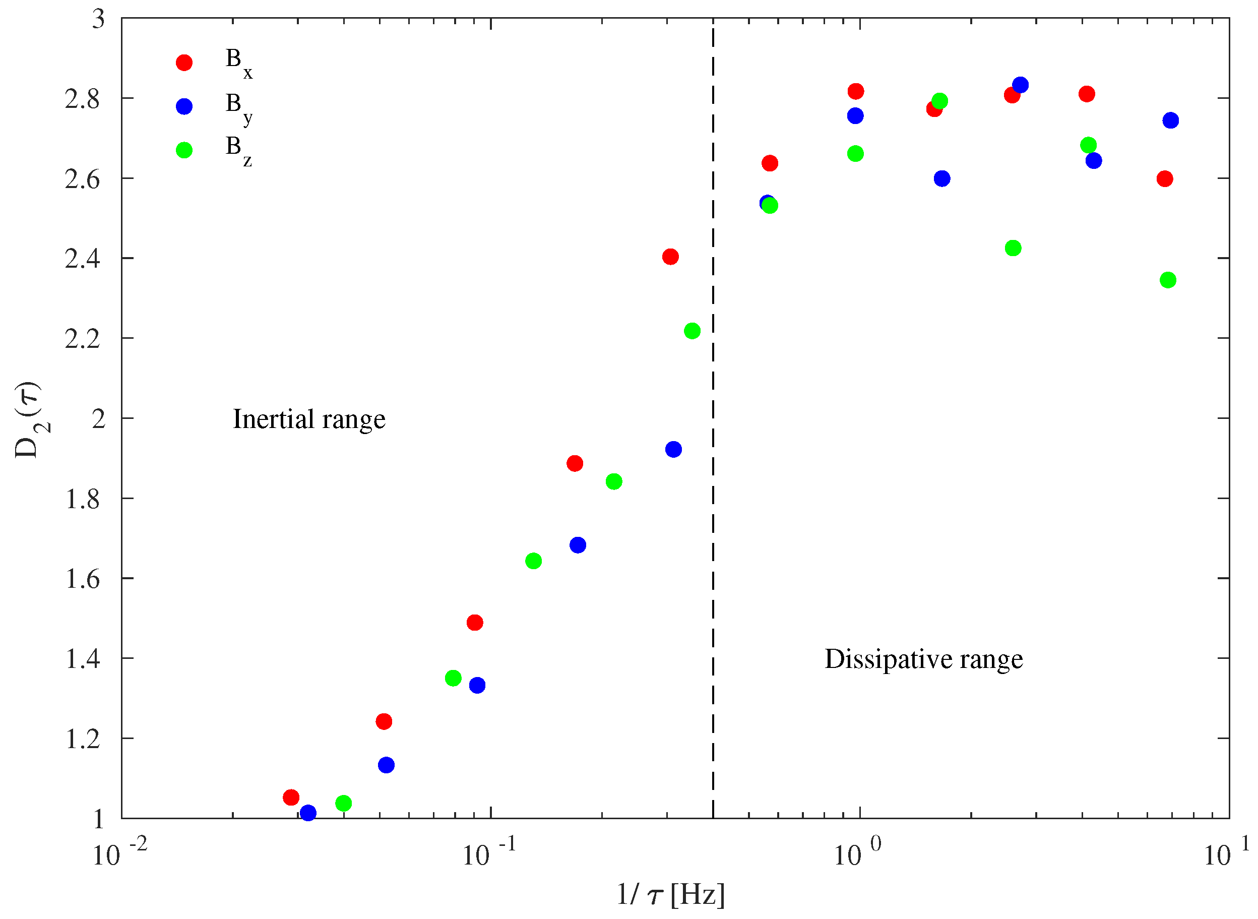 Entropy 21 00320 g005