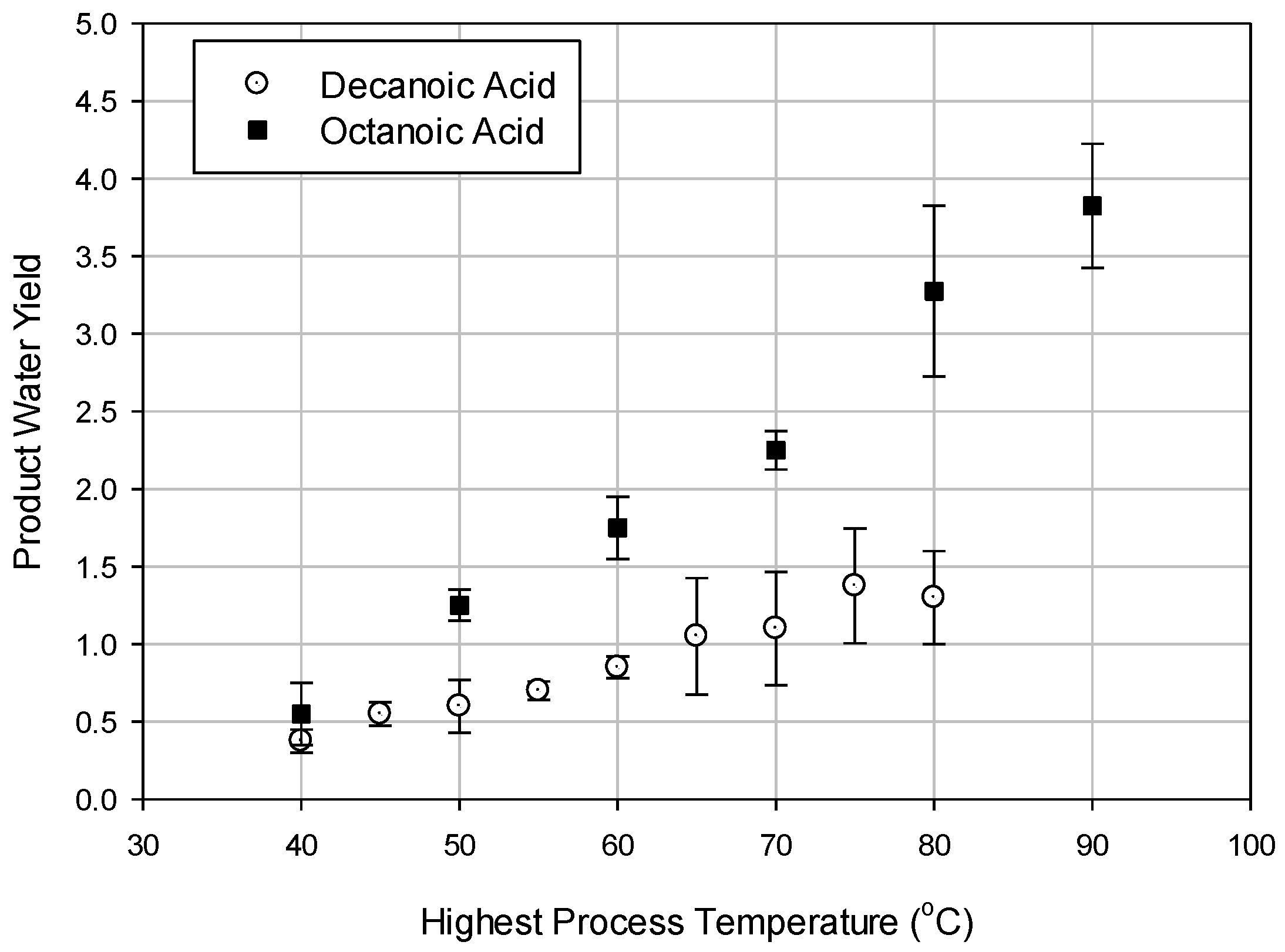 Entropy 21 00321 g001 550