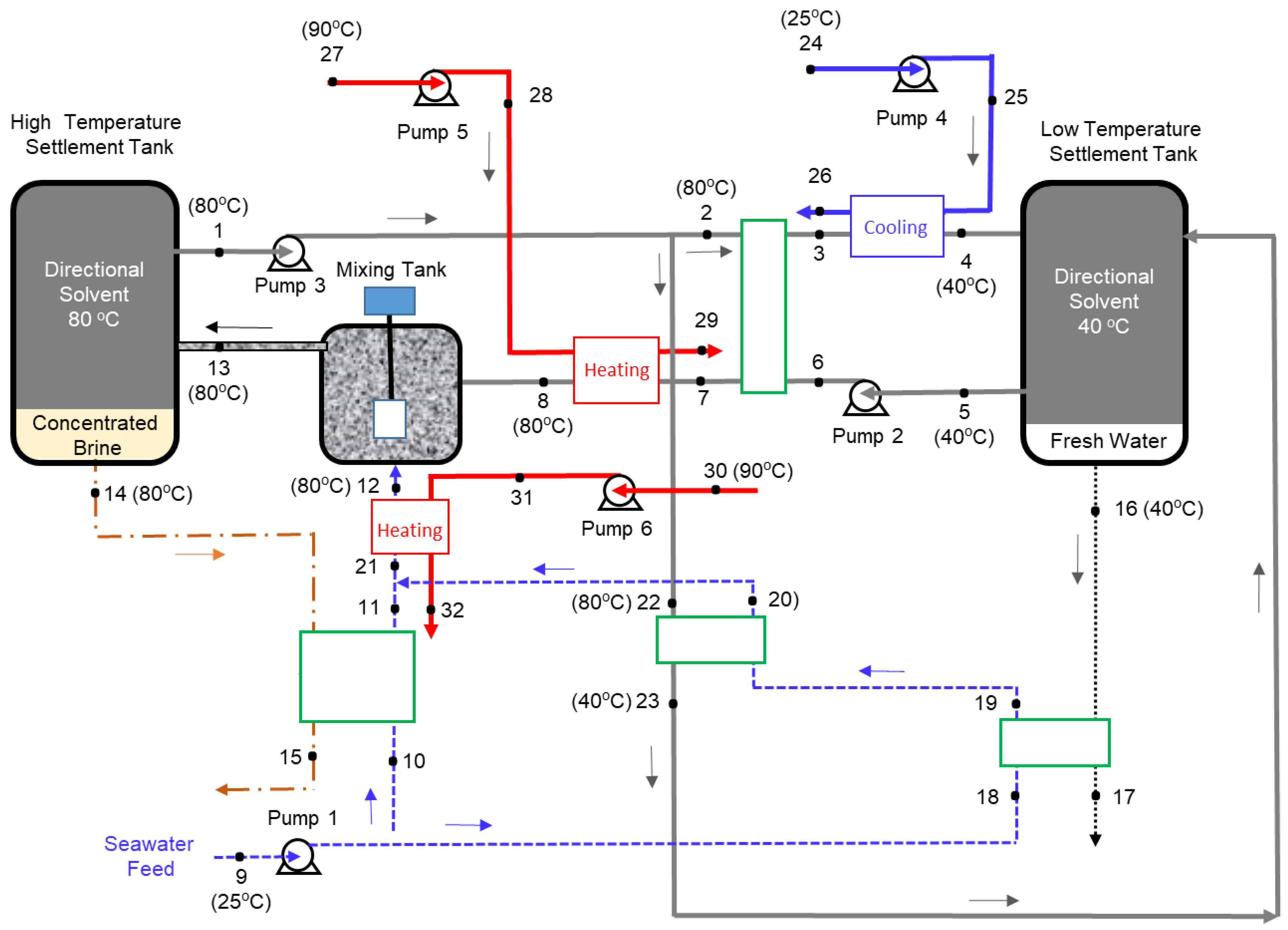 Entropy 21 00321 g002 550