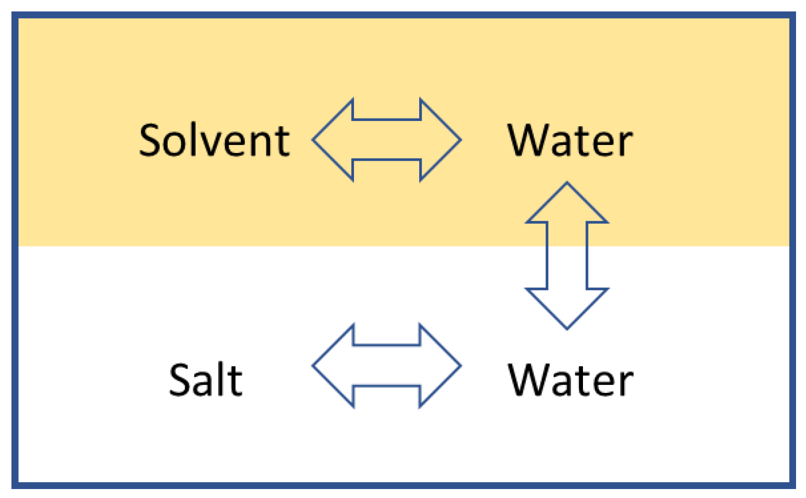 Entropy 21 00321 g003 550