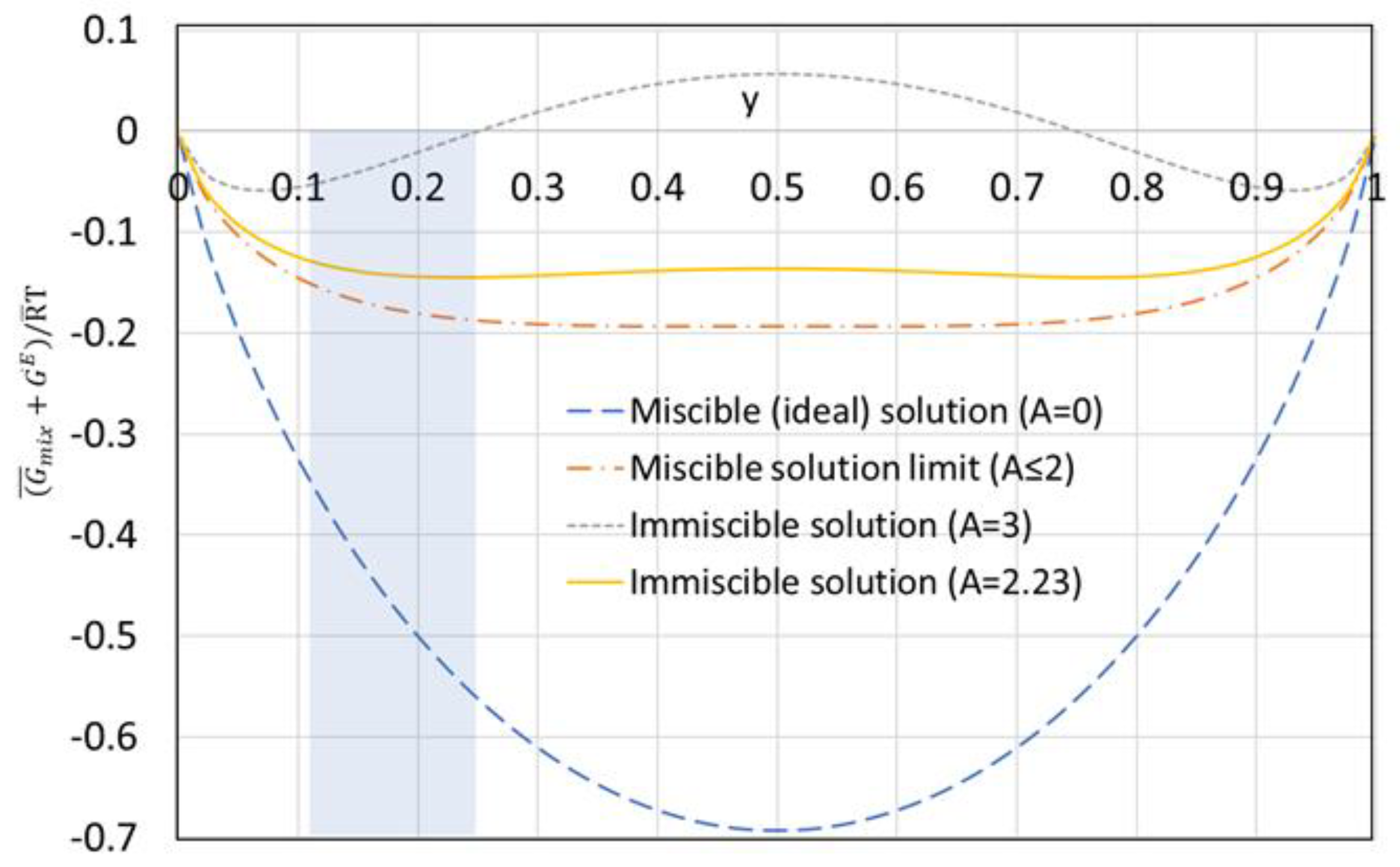 Entropy 21 00321 g004 550