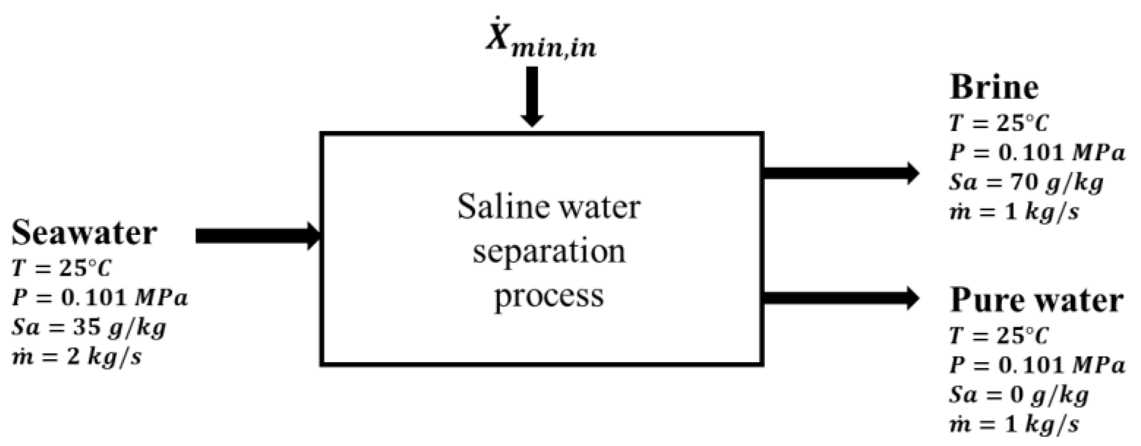 Entropy 21 00321 g005 550