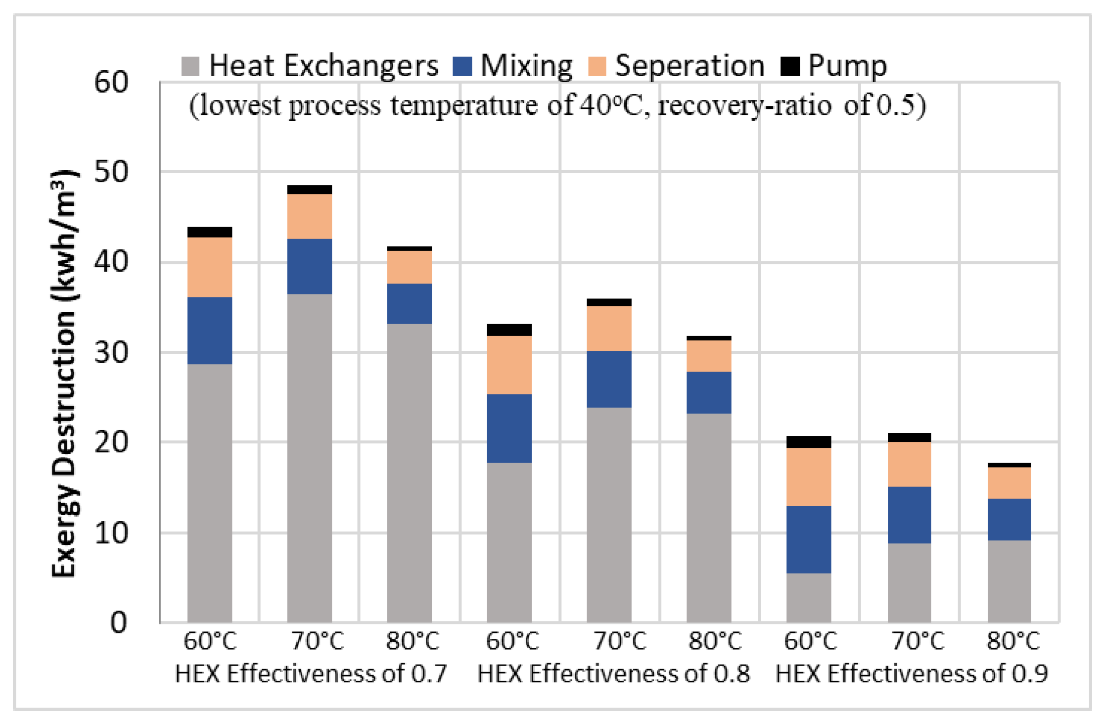 Entropy 21 00321 g006 550