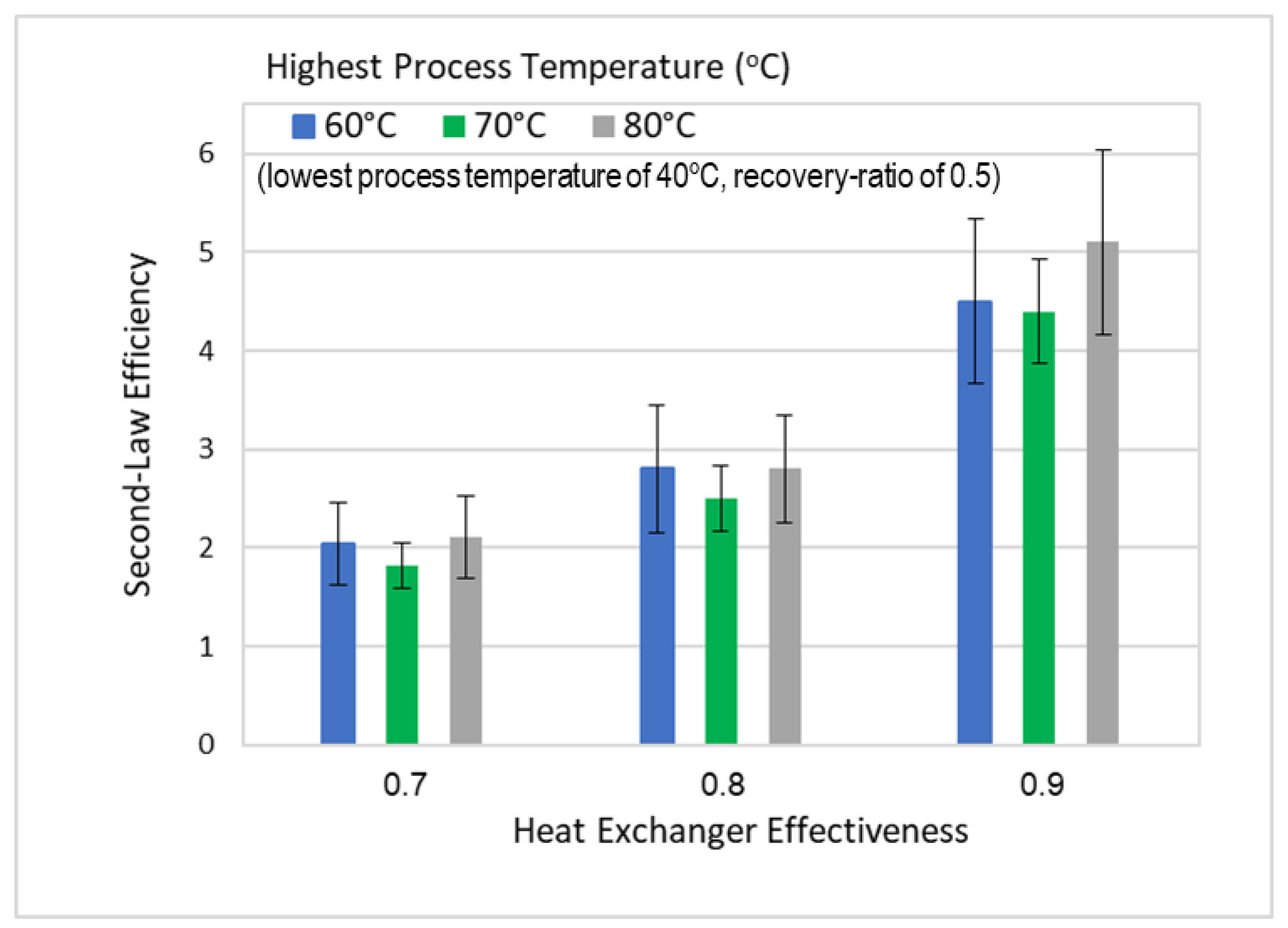 Entropy 21 00321 g007 550