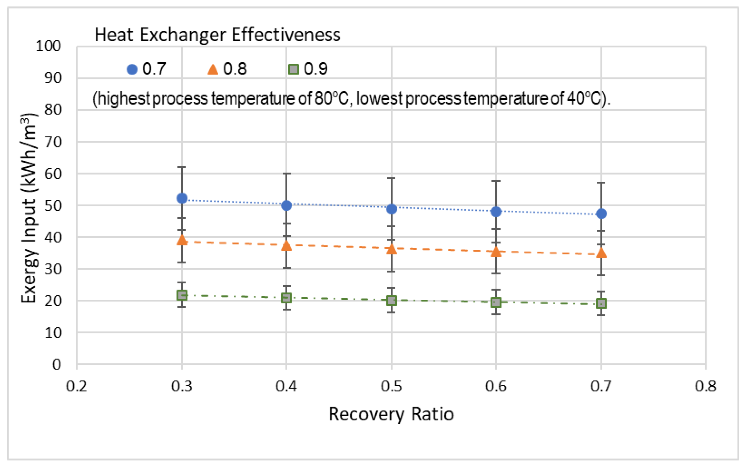 Entropy 21 00321 g008 550