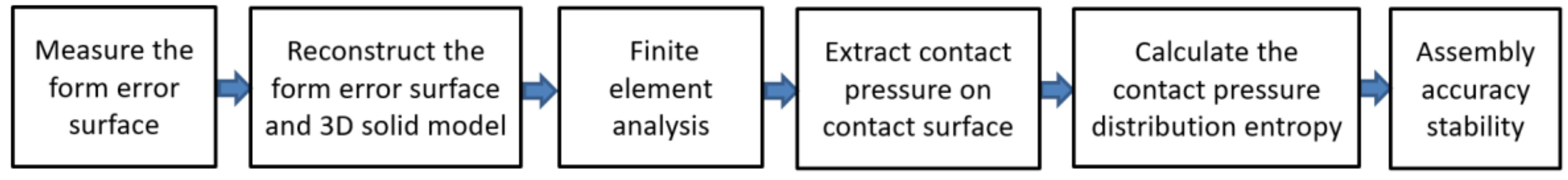 Entropy 21 00322 g001