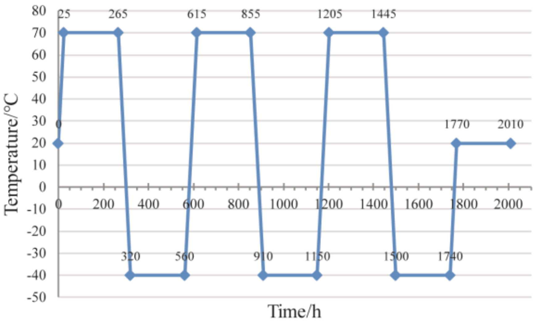 Entropy 21 00322 g005