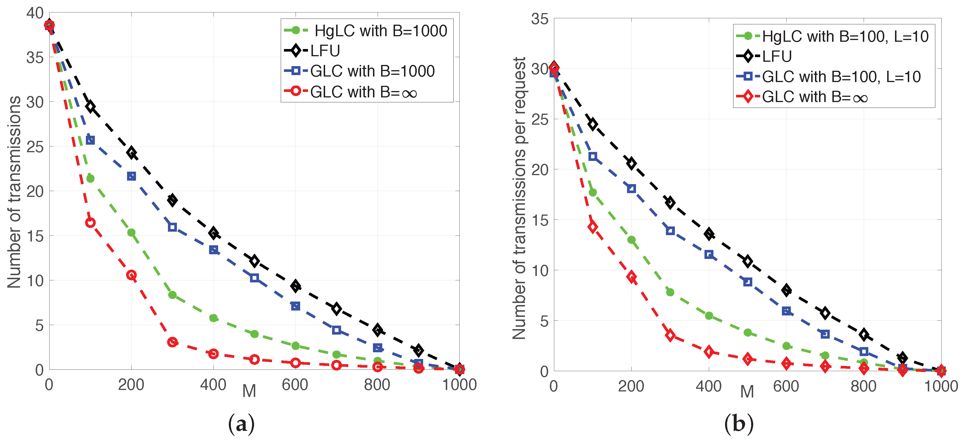 Entropy 21 00324 g005
