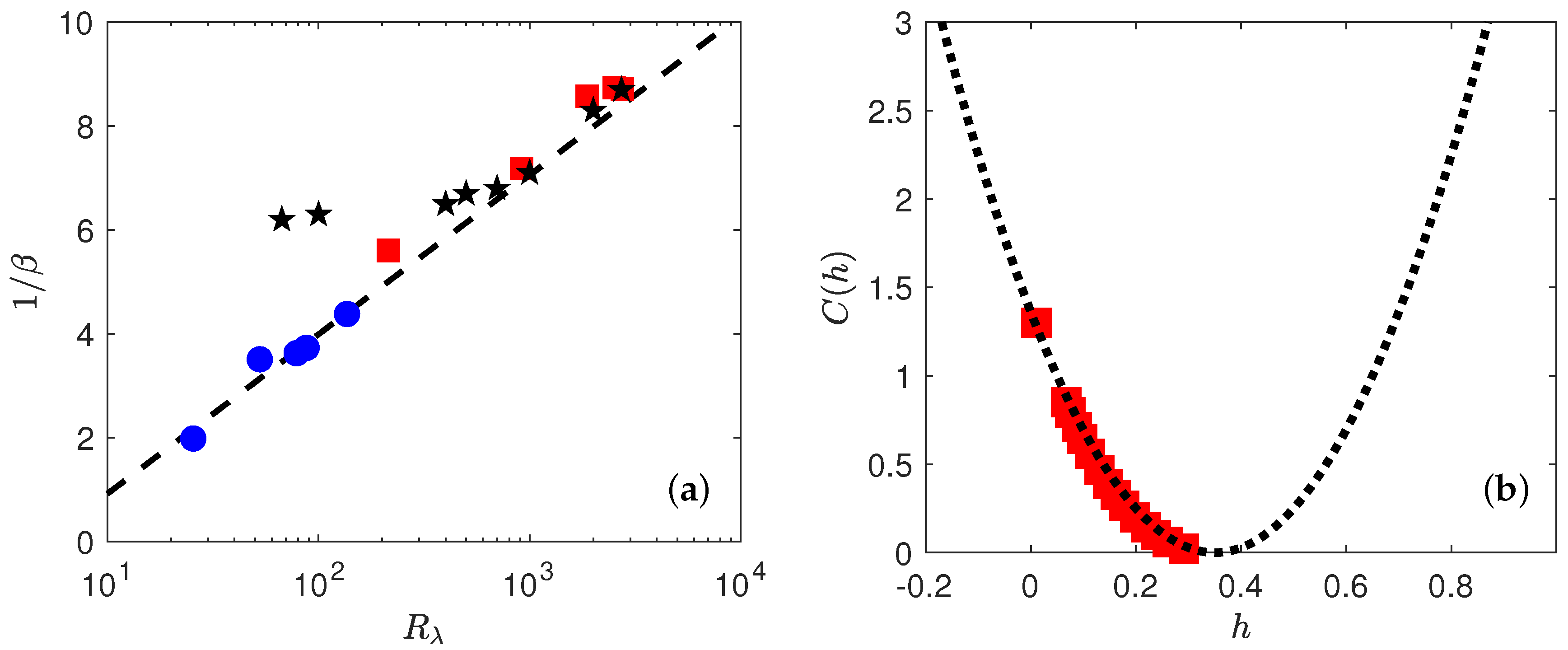 Entropy 21 00326 g006 Entropy 21 00326 g006