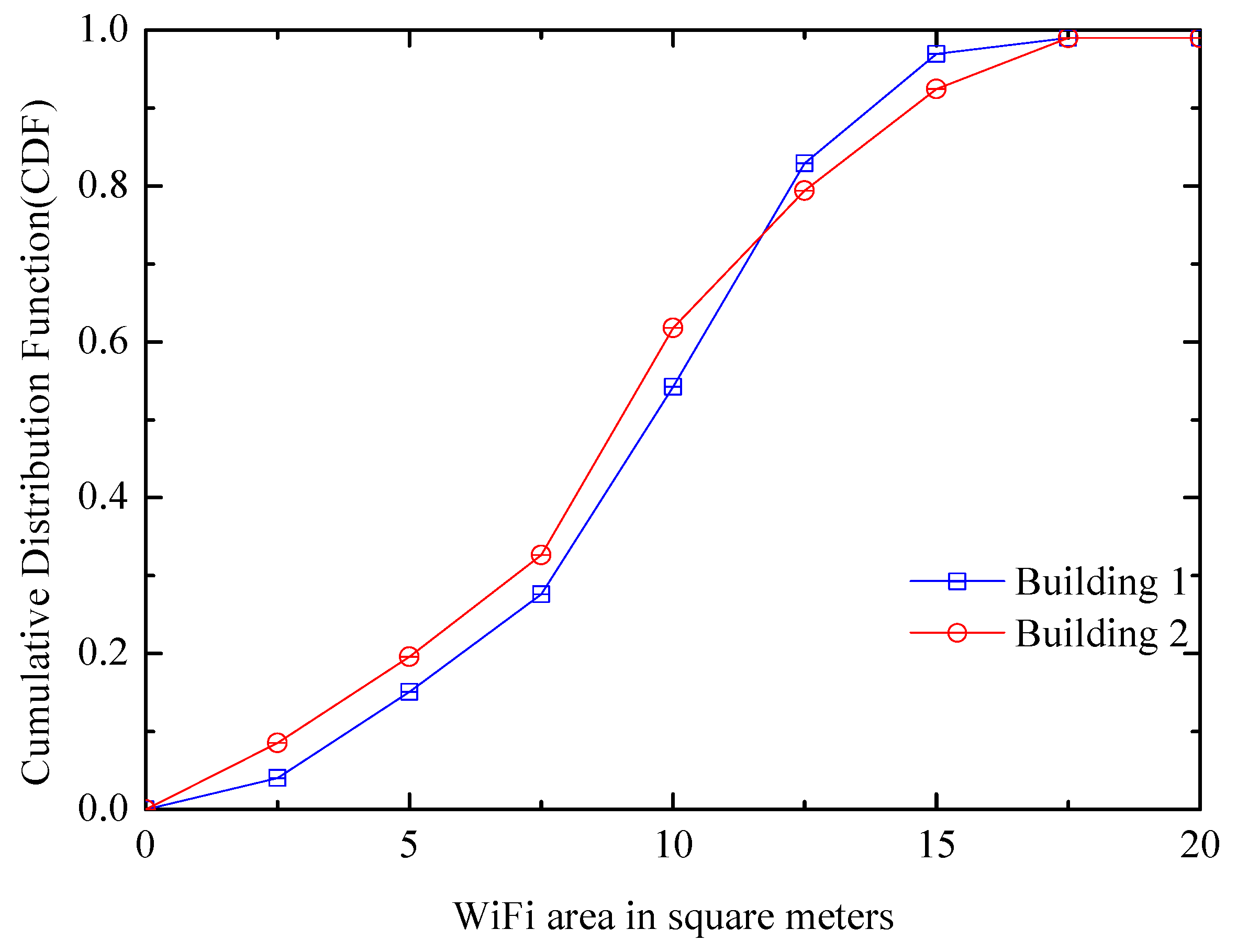 Entropy 21 00327 g003