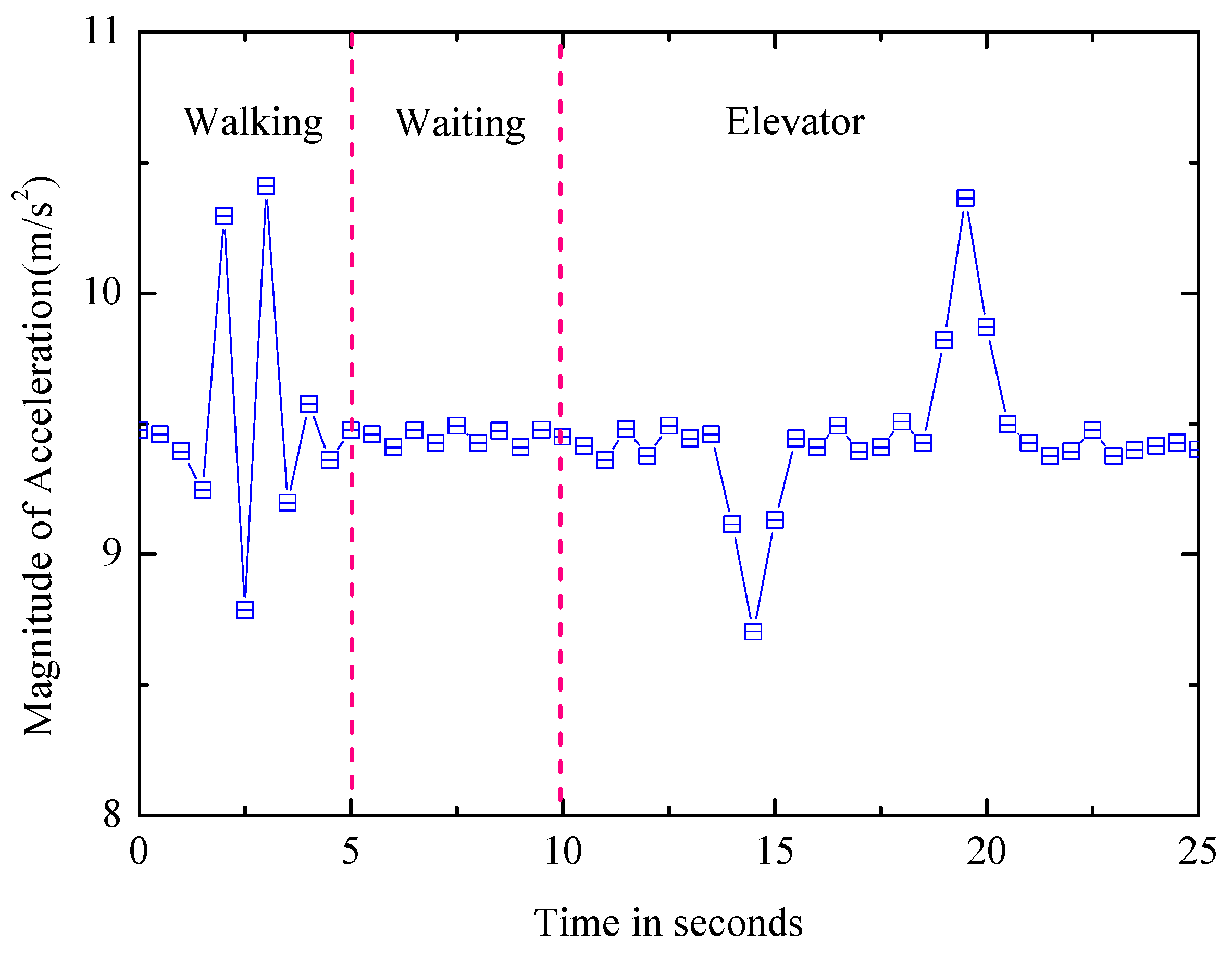 Entropy 21 00327 g008