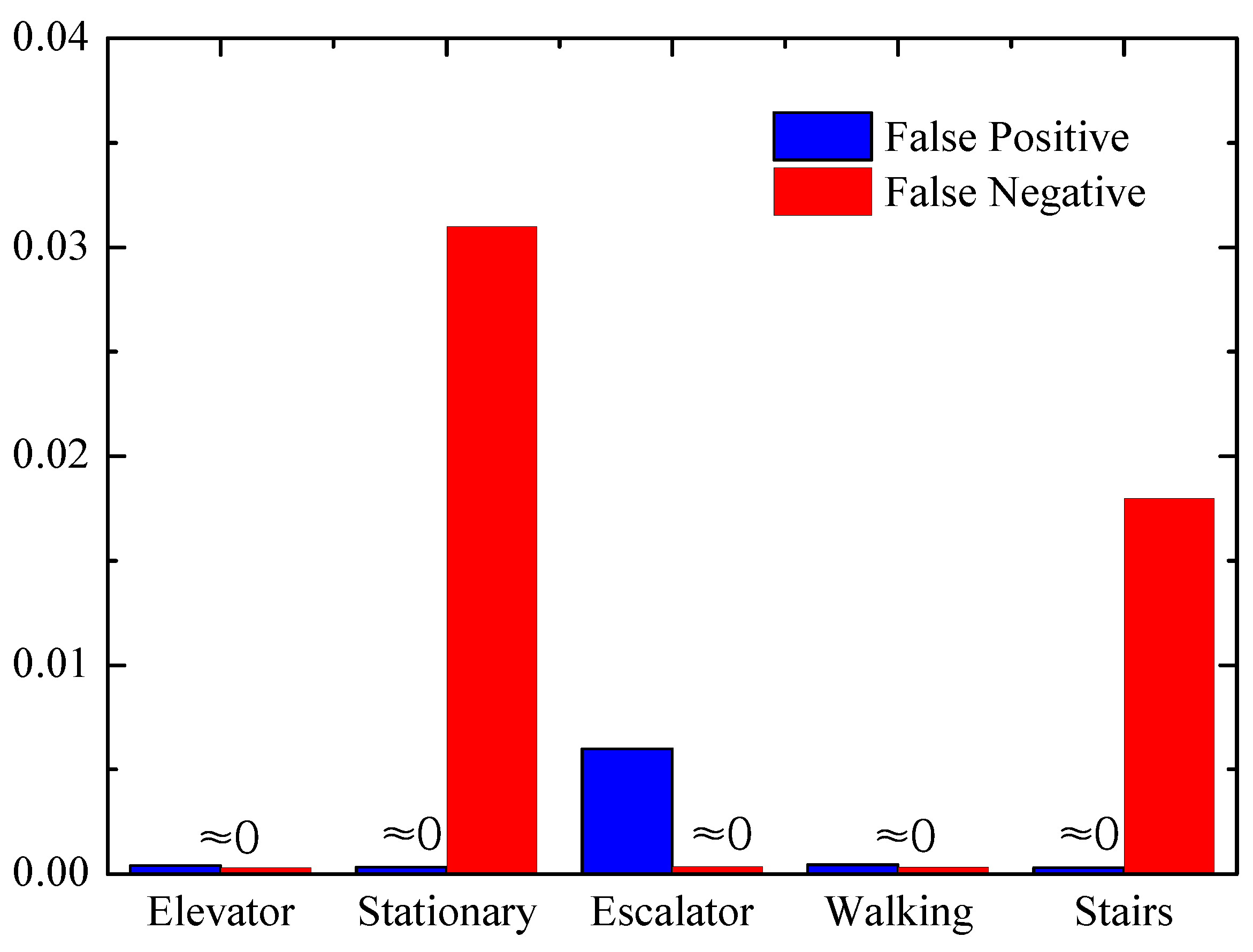 Entropy 21 00327 g011