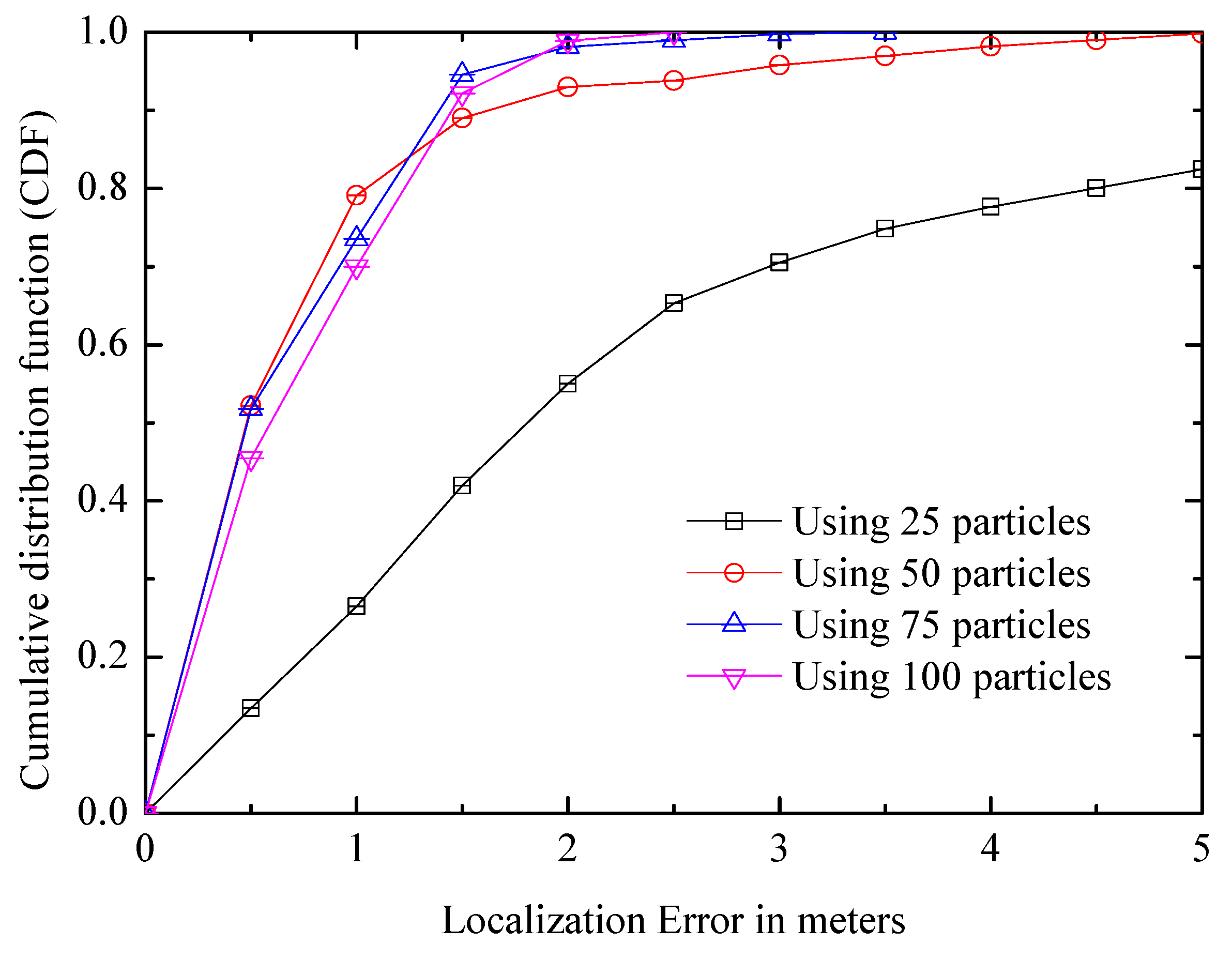 Entropy 21 00327 g014